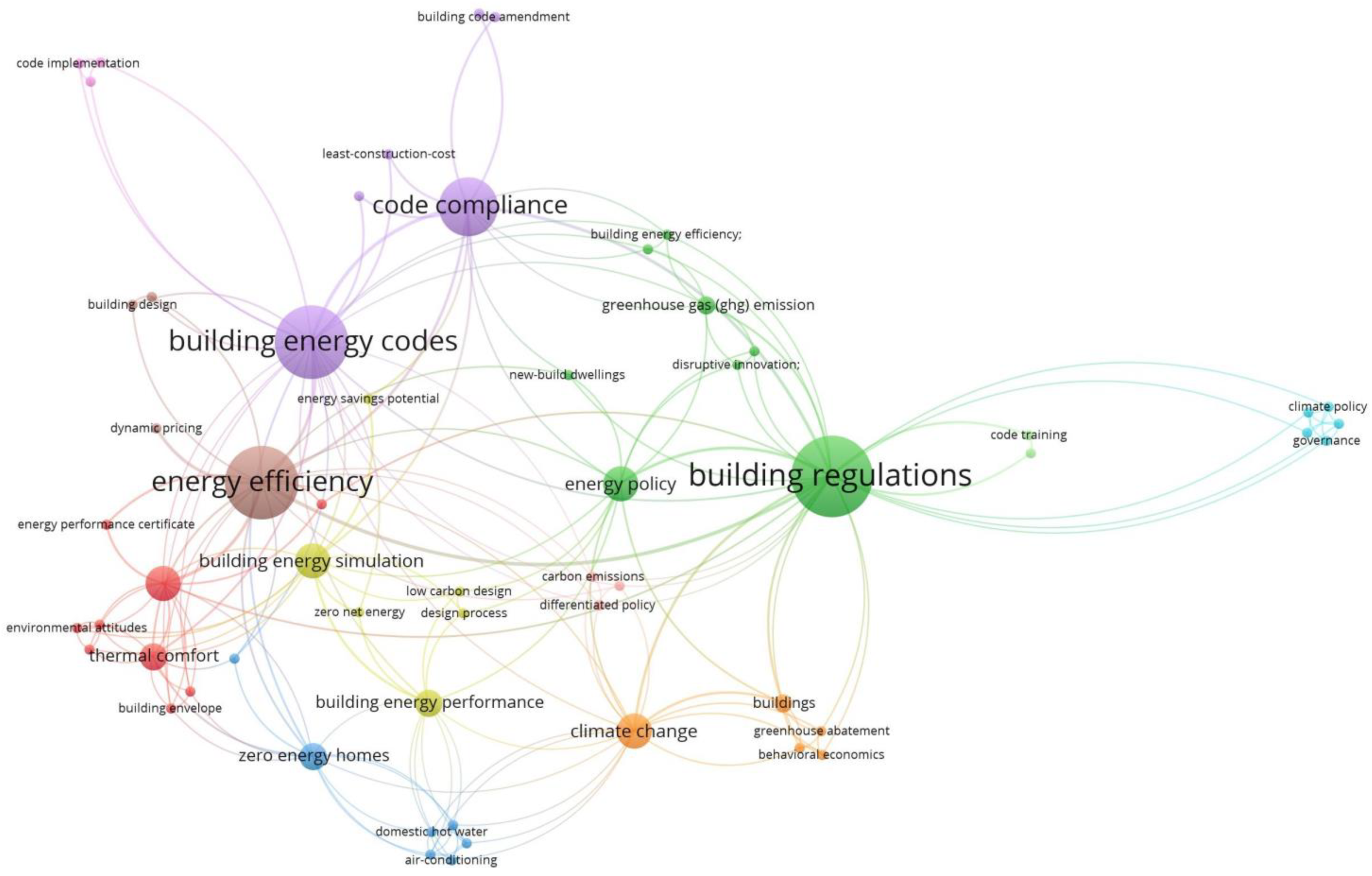 Energies 15 09266 g003