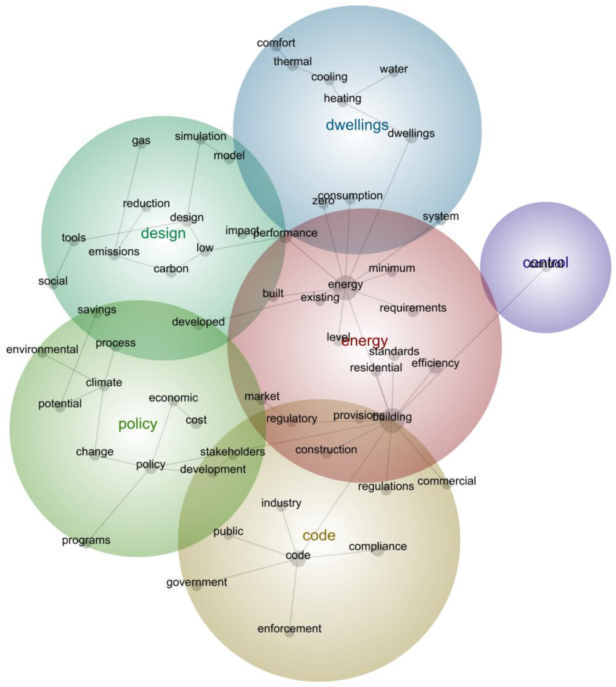 Energies 15 09266 g004