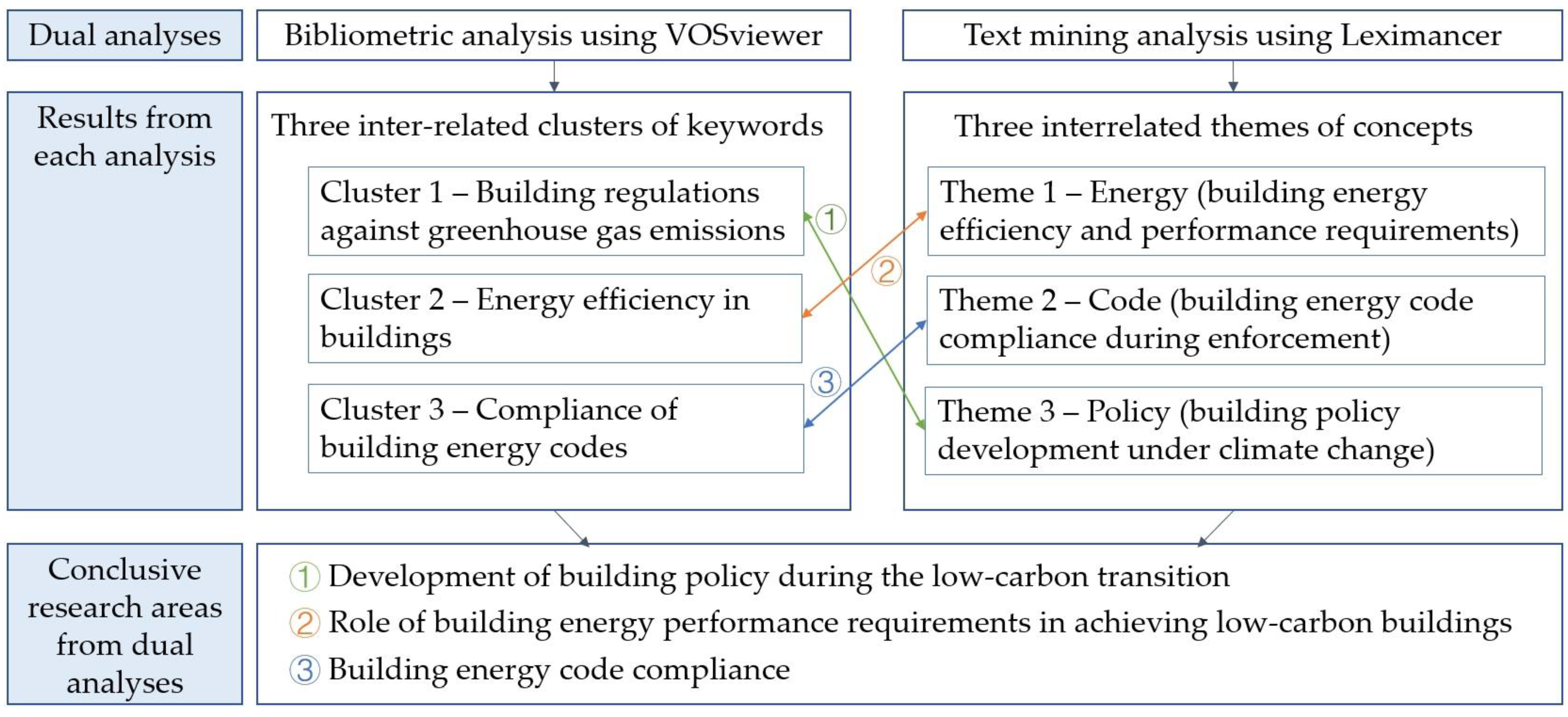 Energies 15 09266 g005