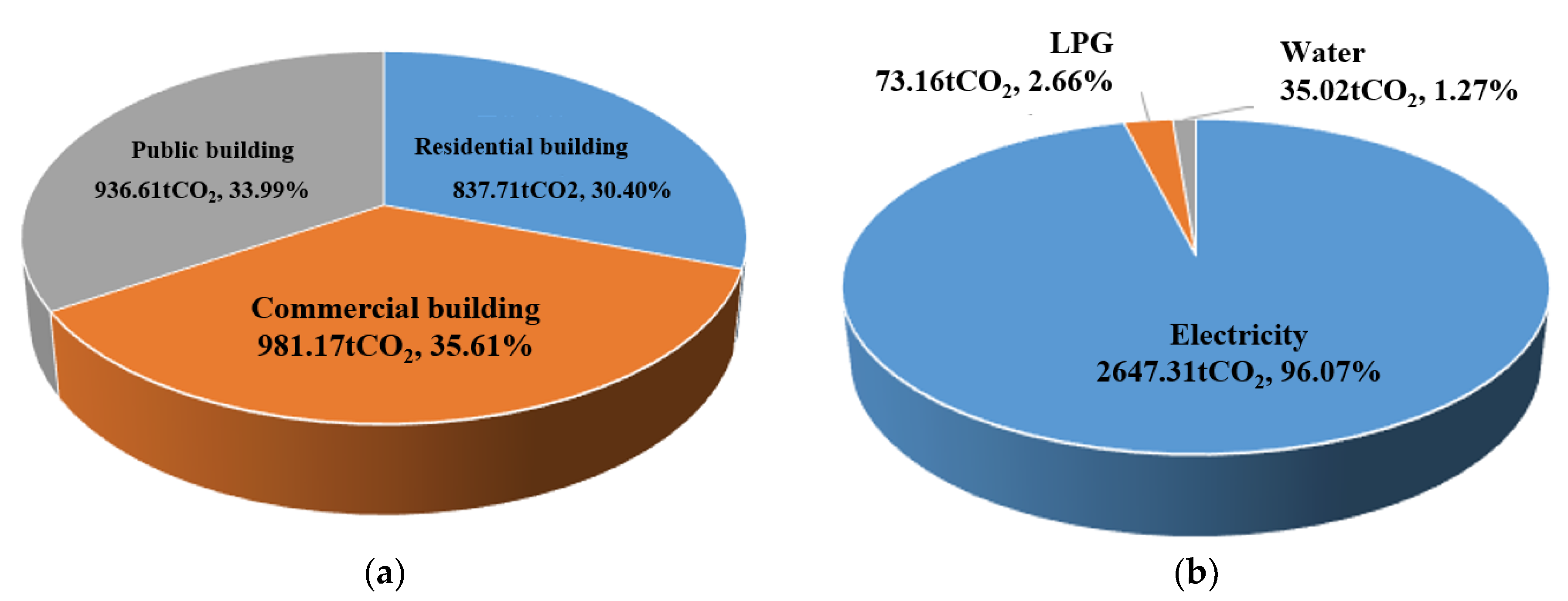 Energies 15 09269 g001