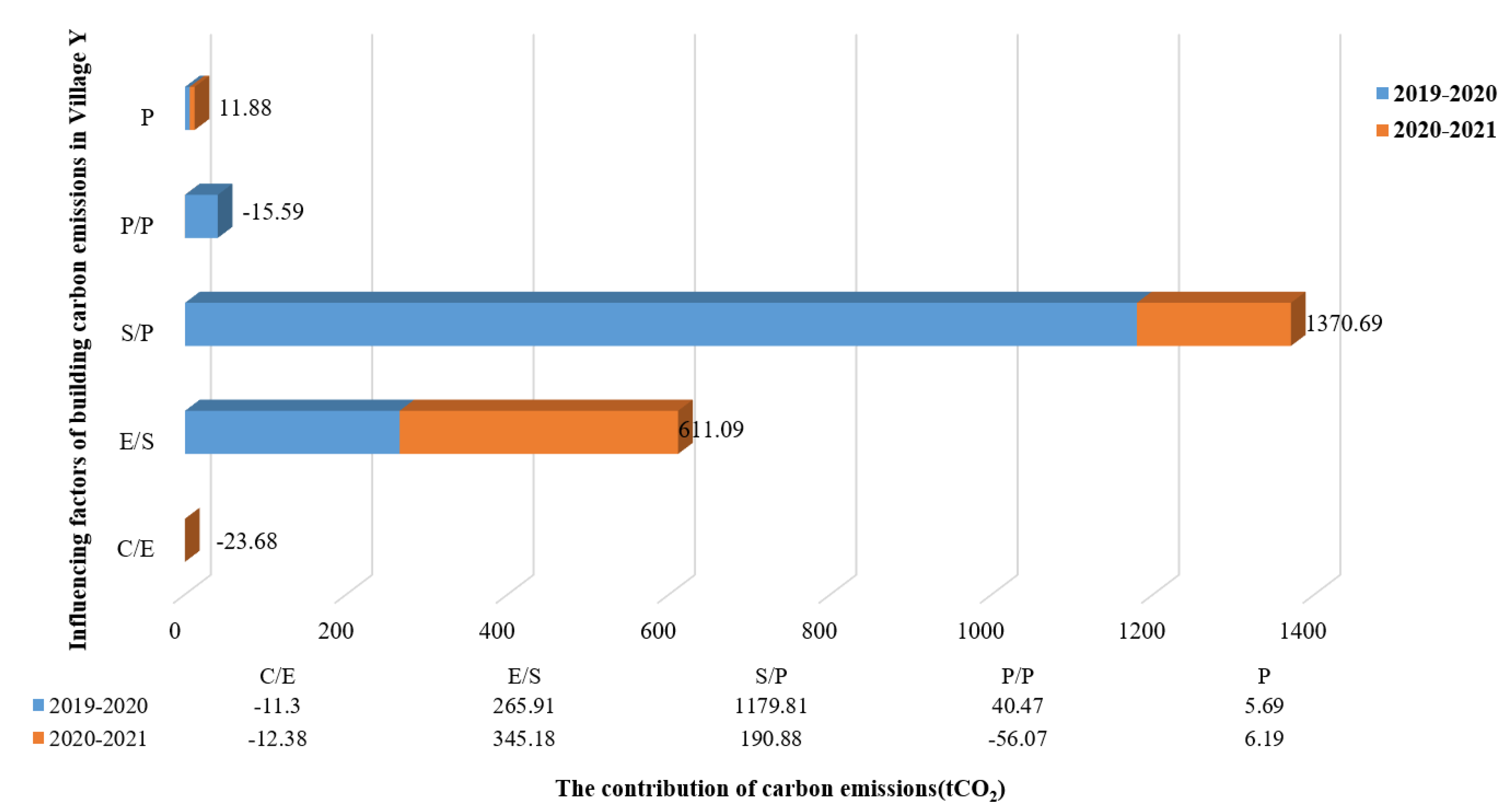 Energies 15 09269 g002