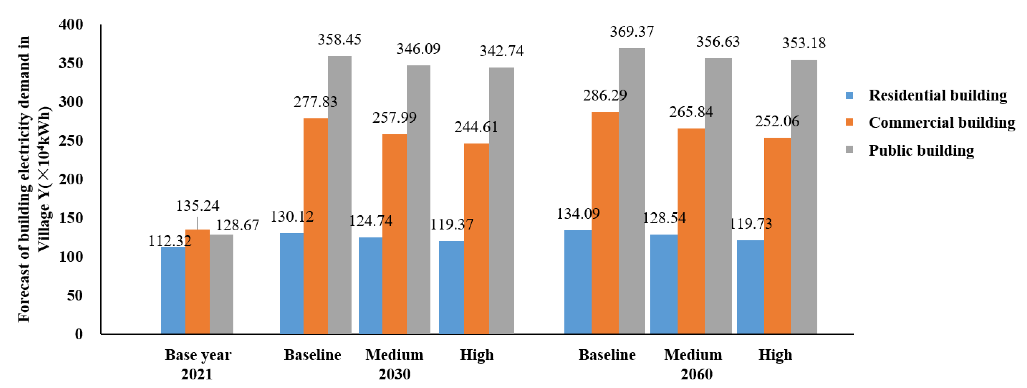 Energies 15 09269 g003