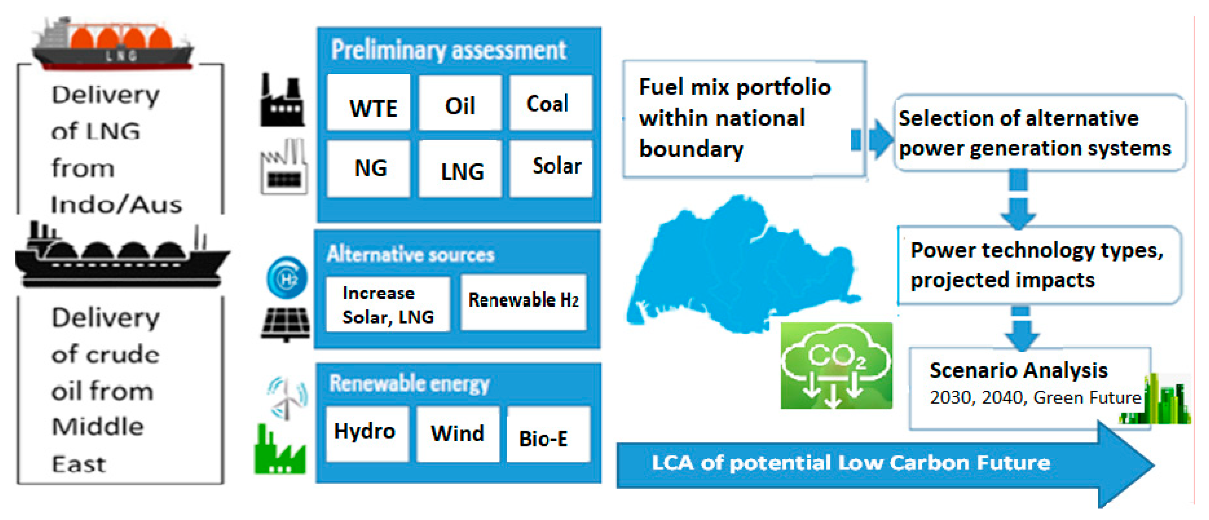 Energies 15 09272 g002