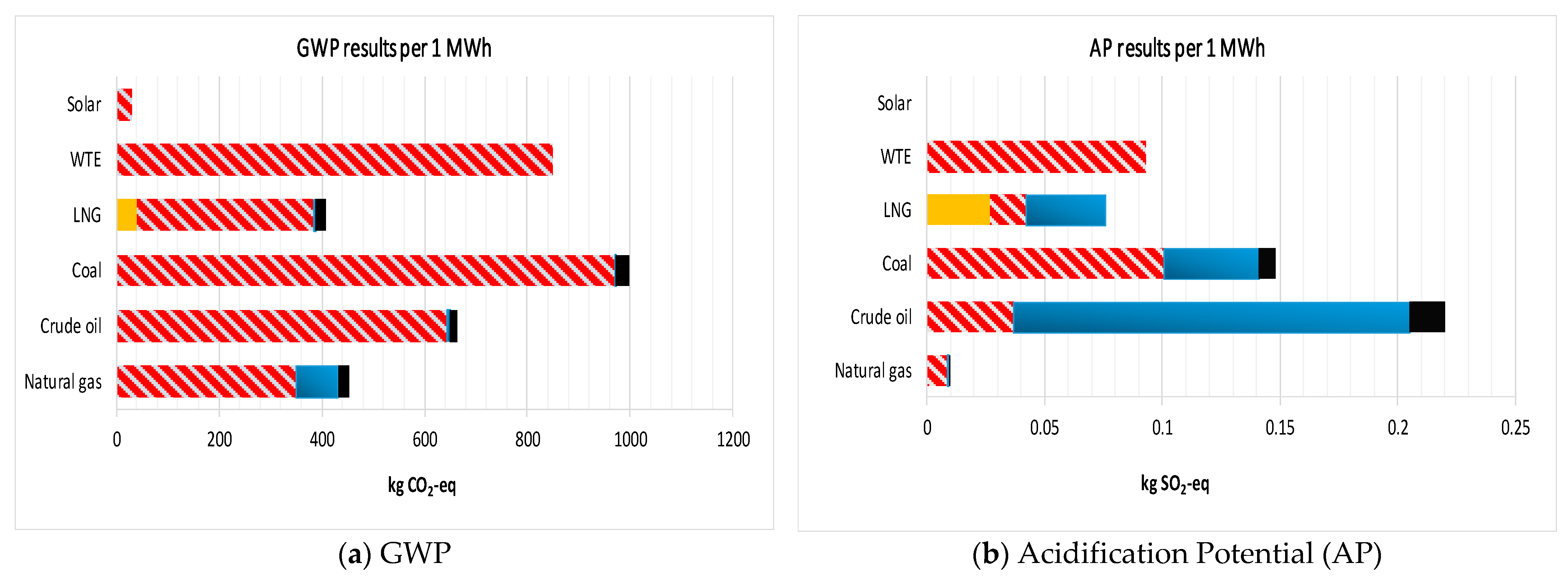 Energies 15 09272 g003a