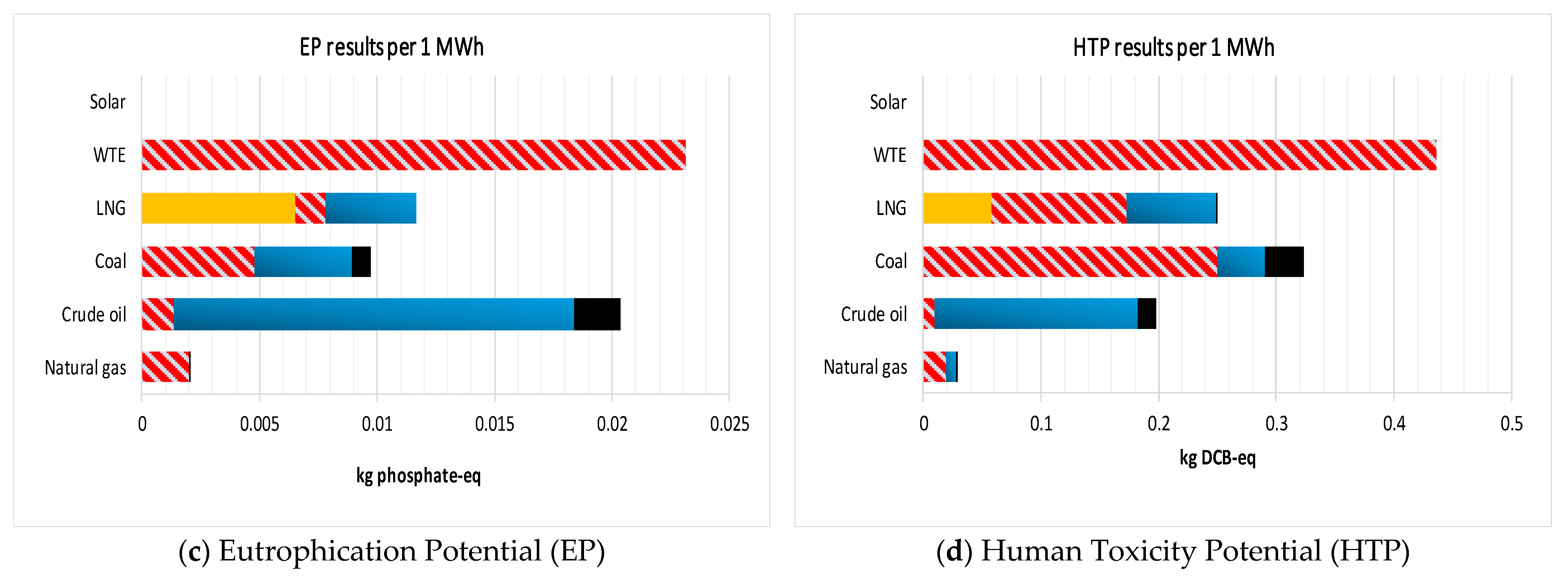 Energies 15 09272 g003b