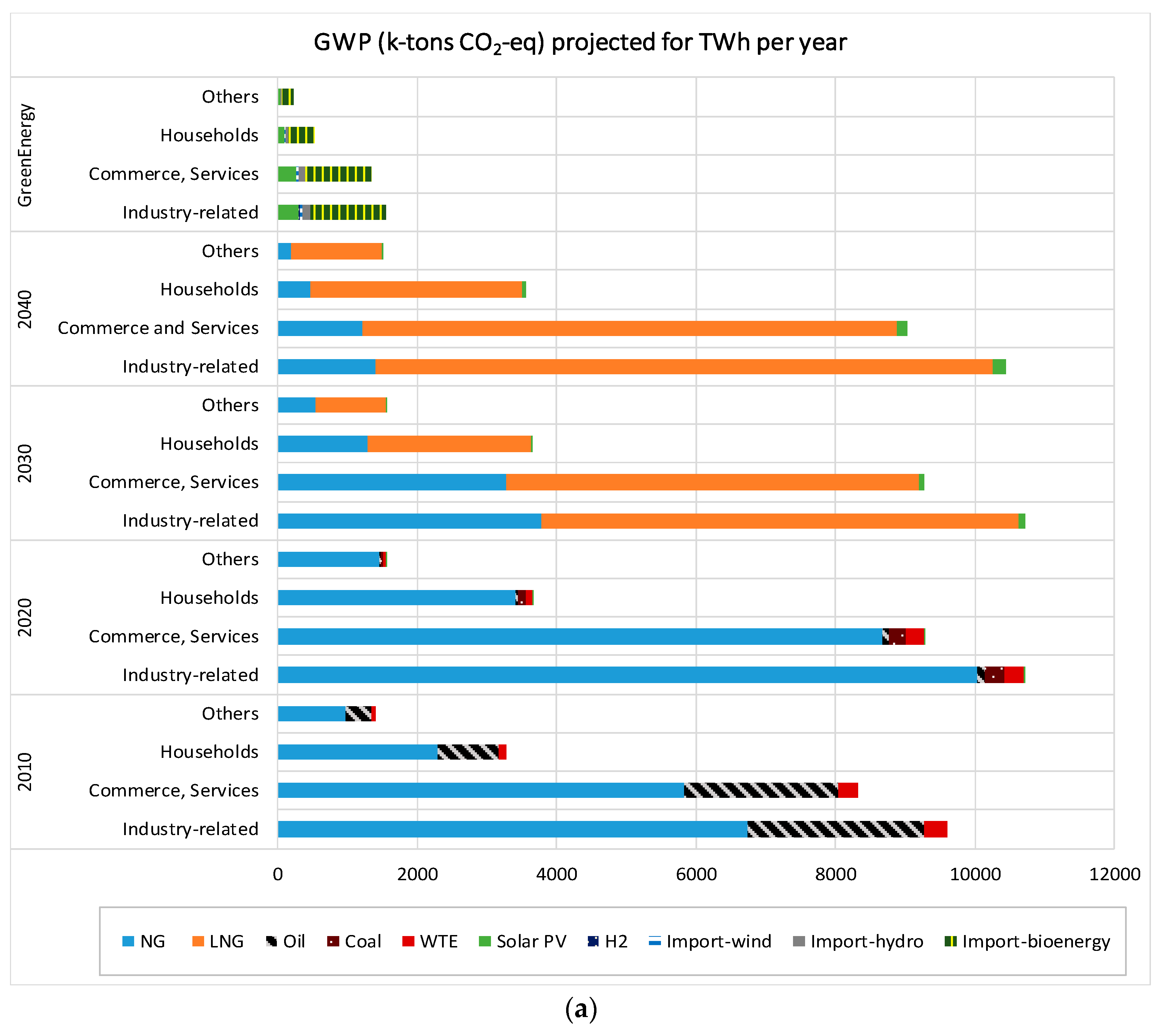 Energies 15 09272 g004a
