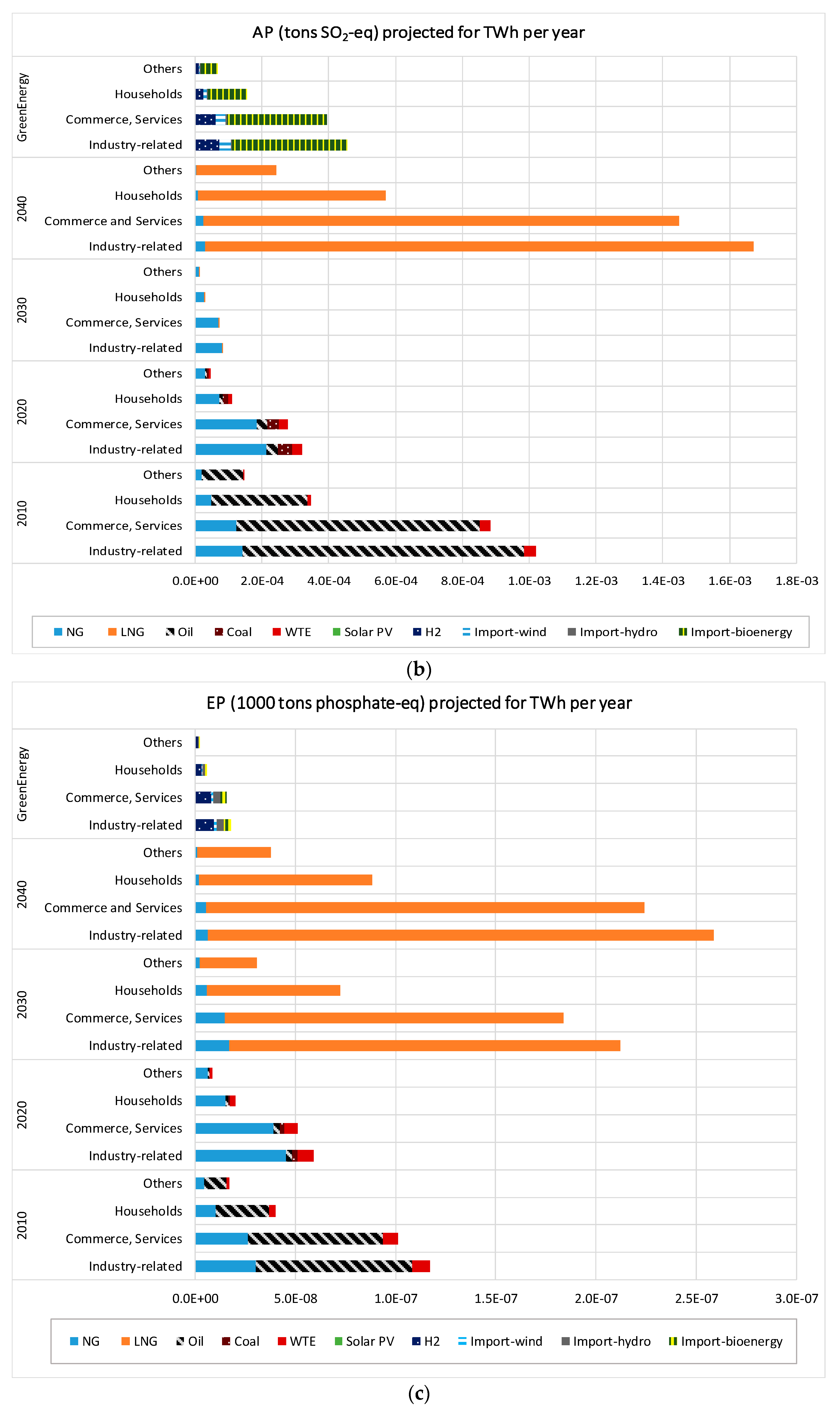 Energies 15 09272 g004b