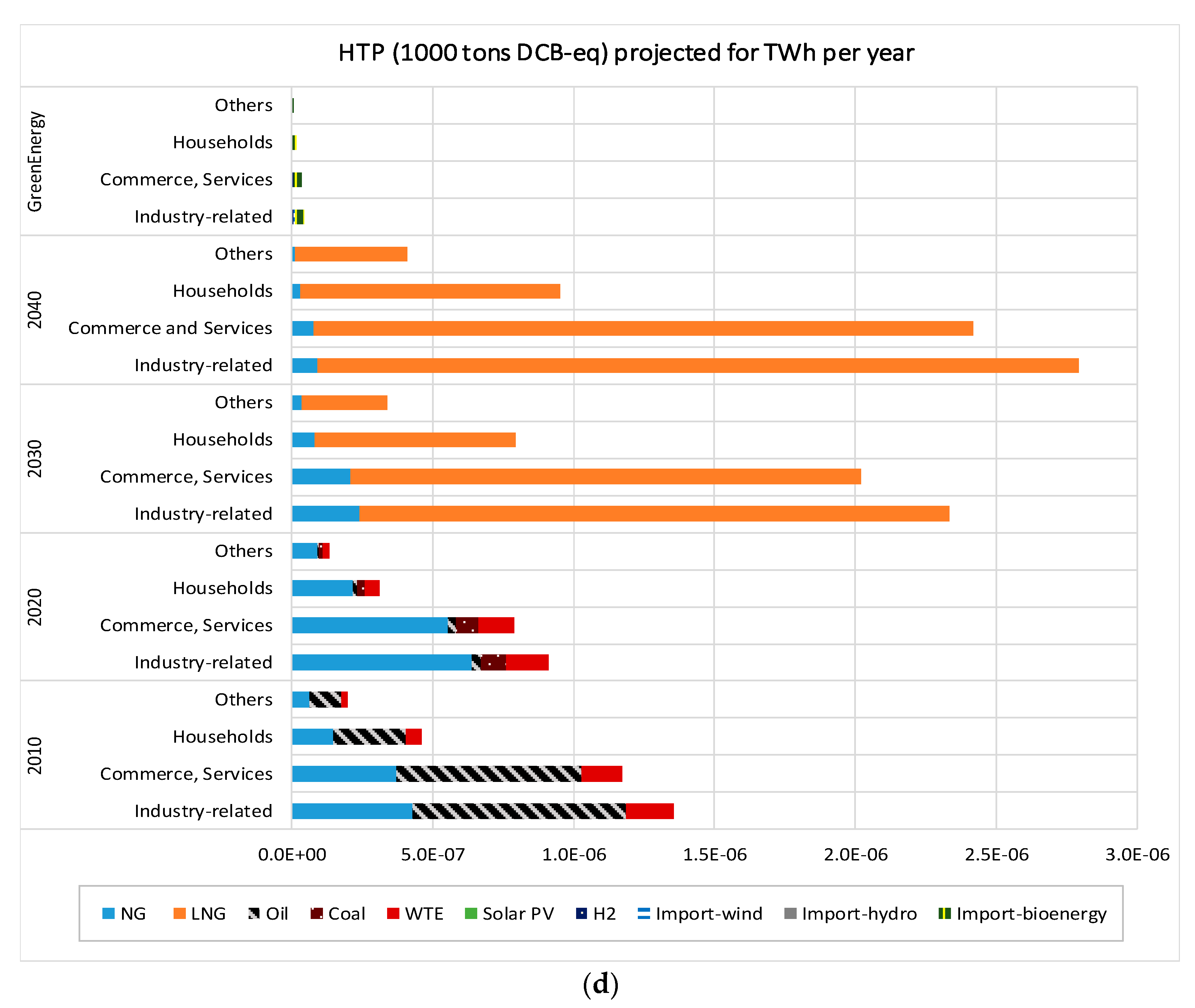Energies 15 09272 g004c