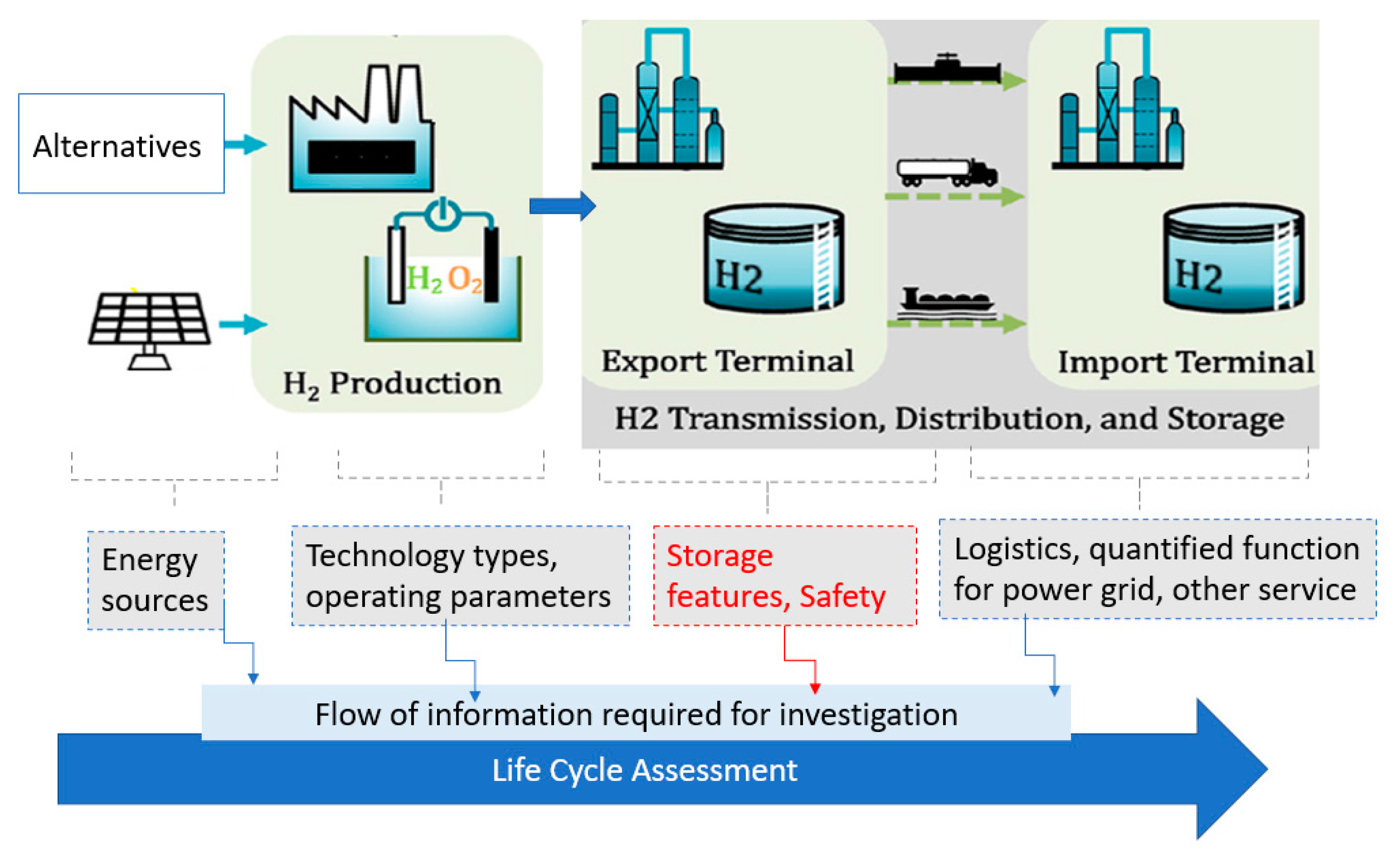 Energies 15 09272 g005