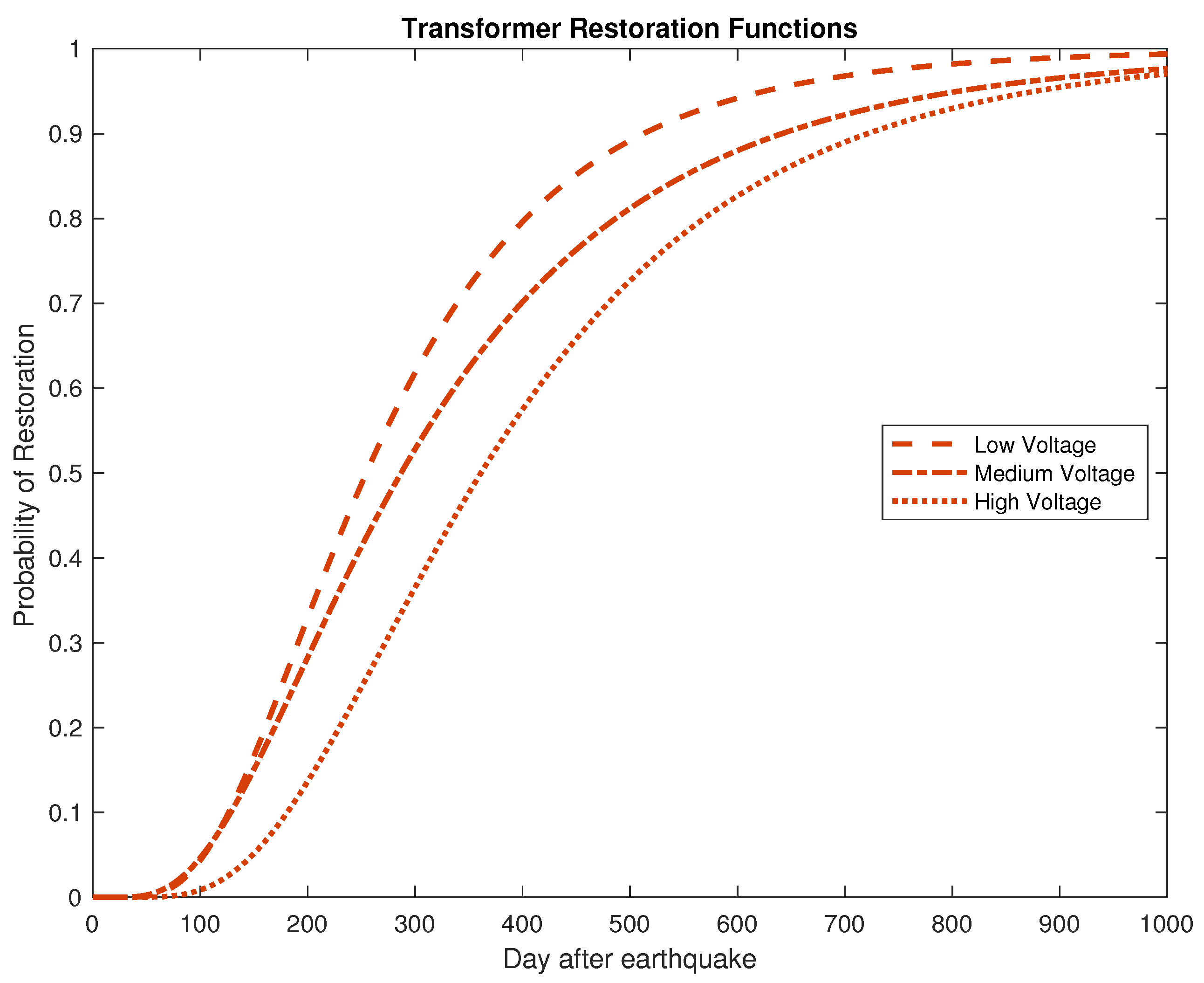 Energies 15 09275 g005