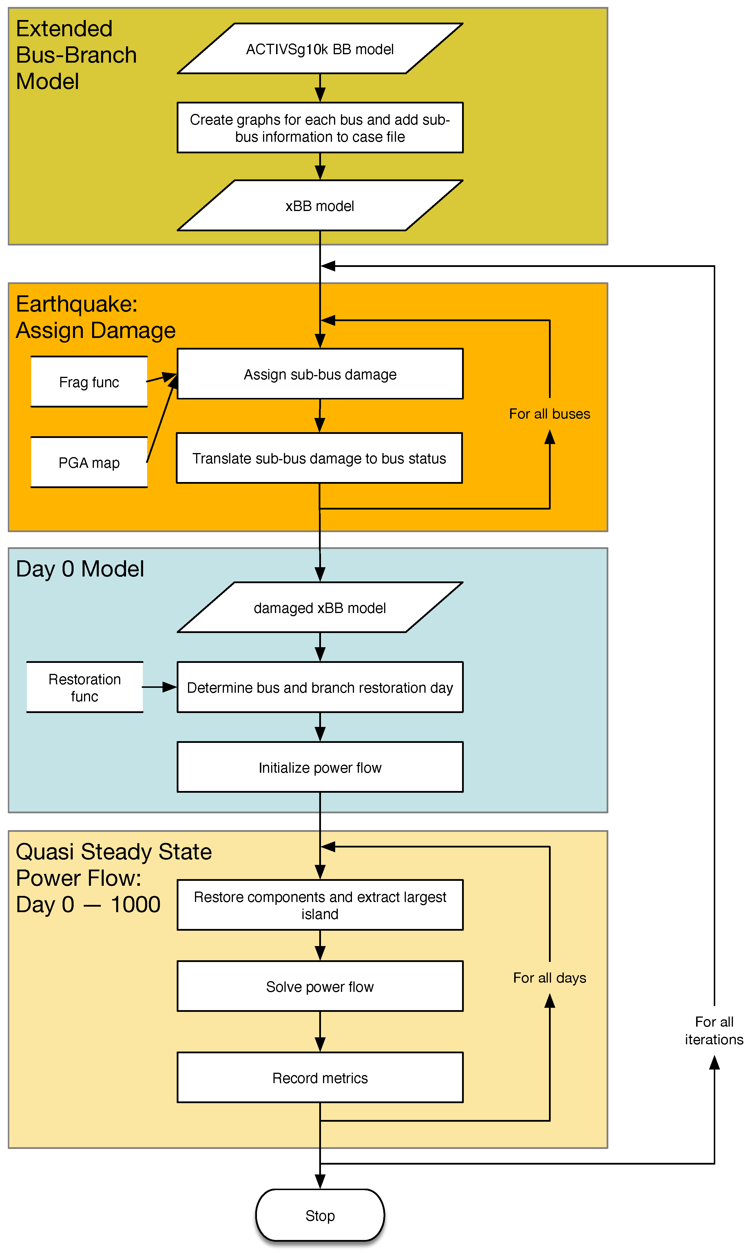Energies 15 09275 g007
