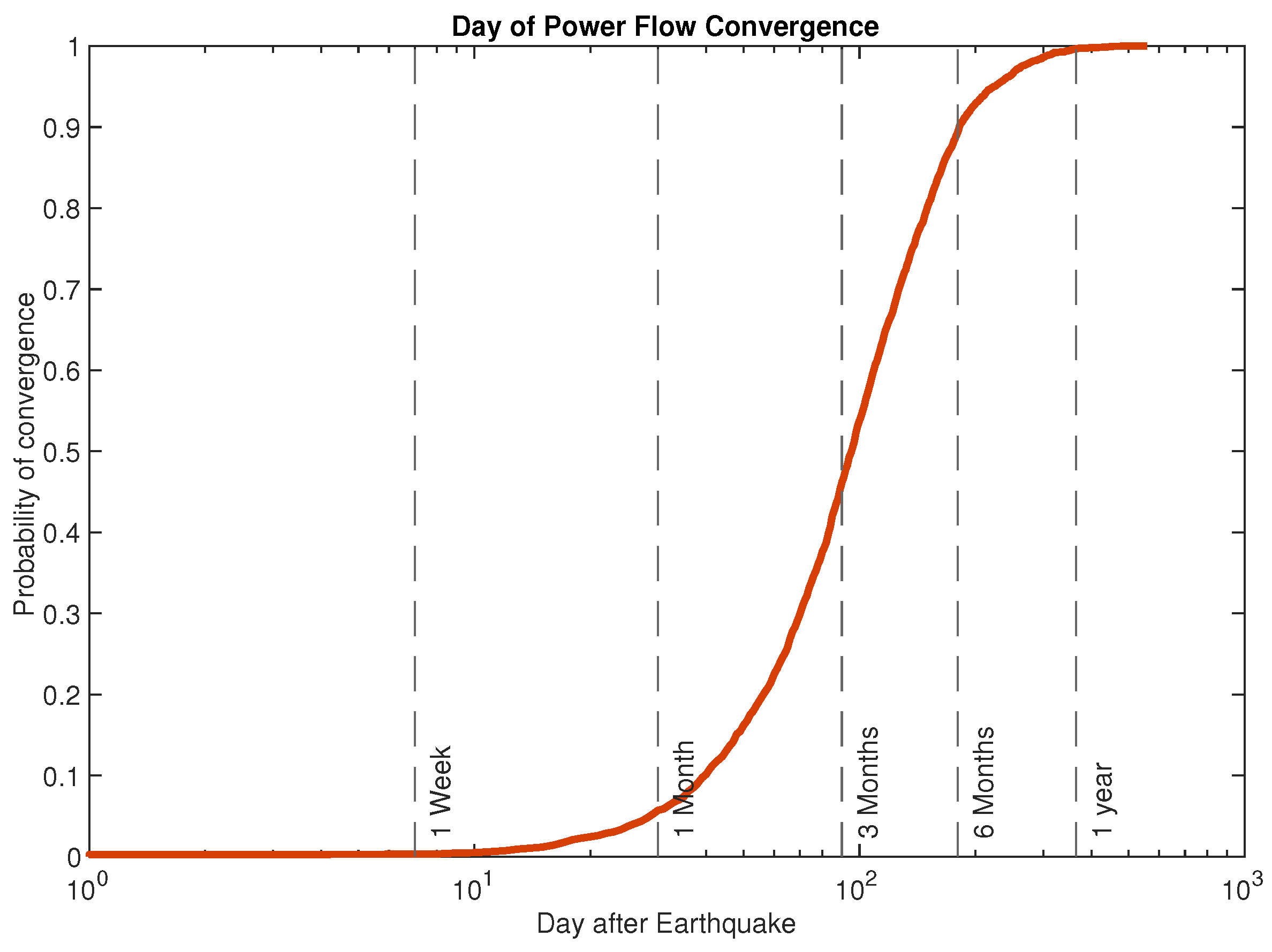 Energies 15 09275 g015