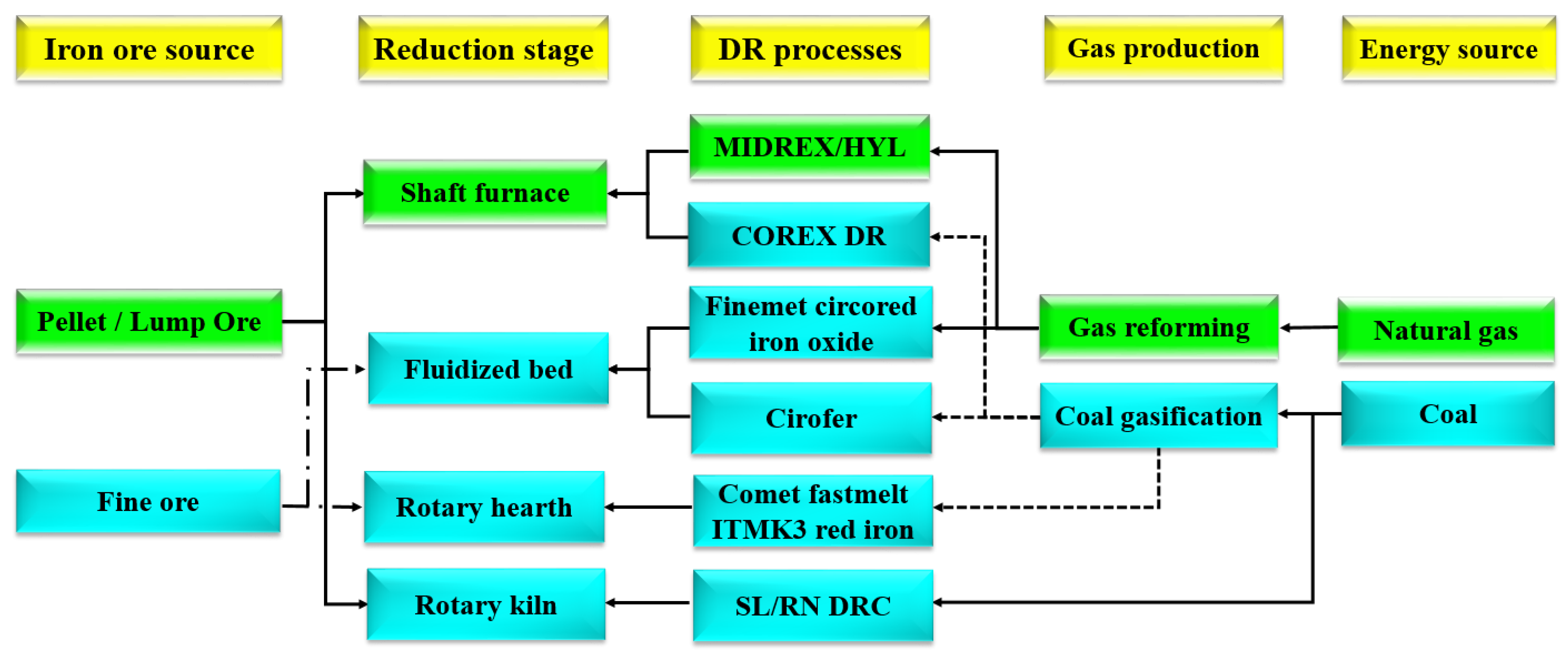 Energies 15 09276 g001