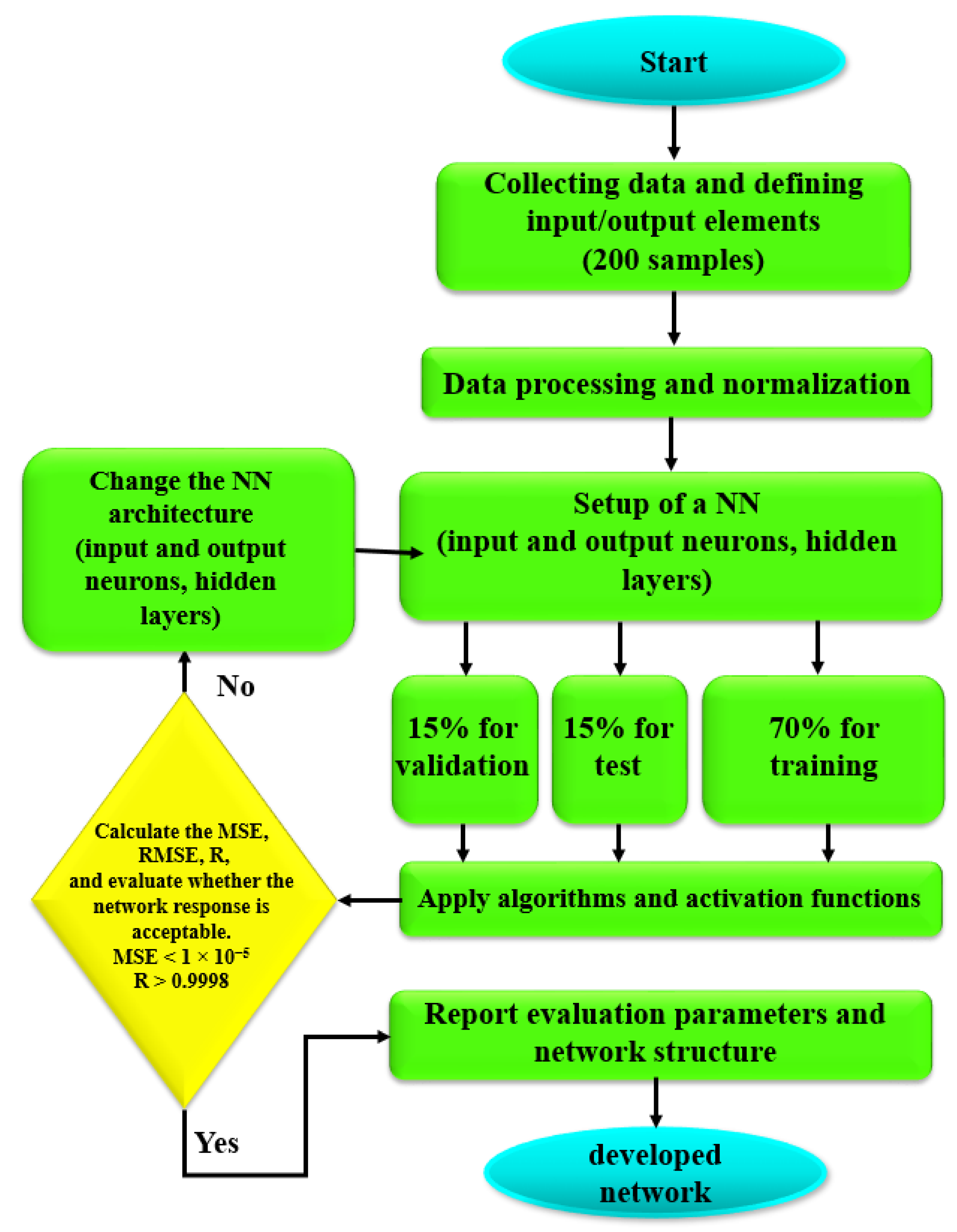 Energies 15 09276 g006