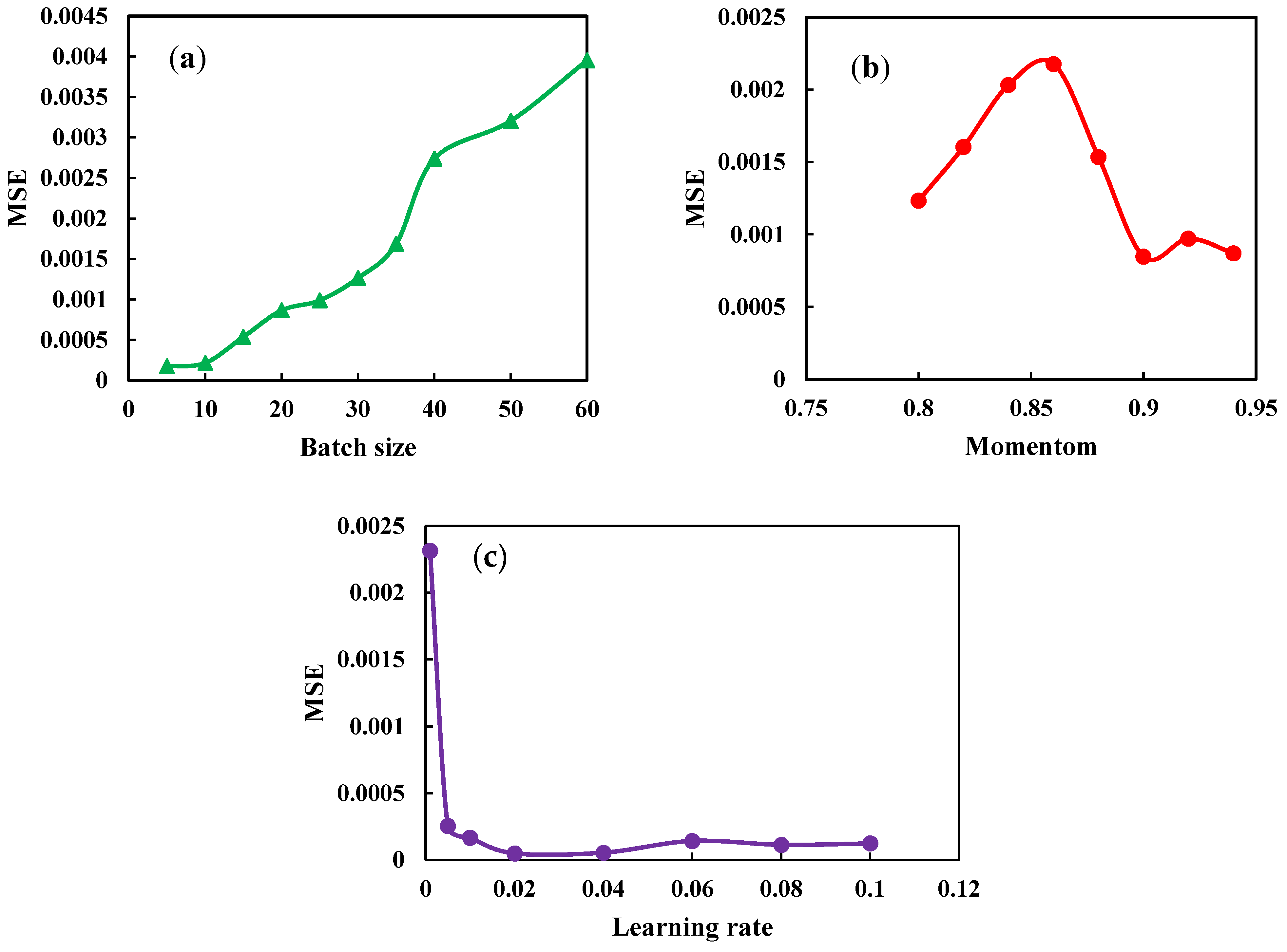 Energies 15 09276 g007