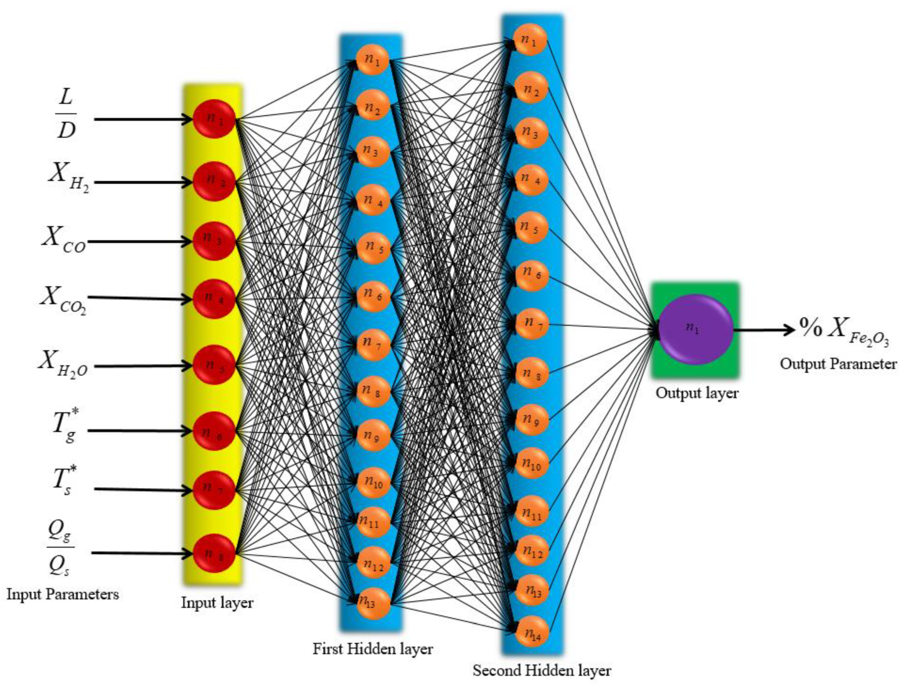 Energies 15 09276 g013
