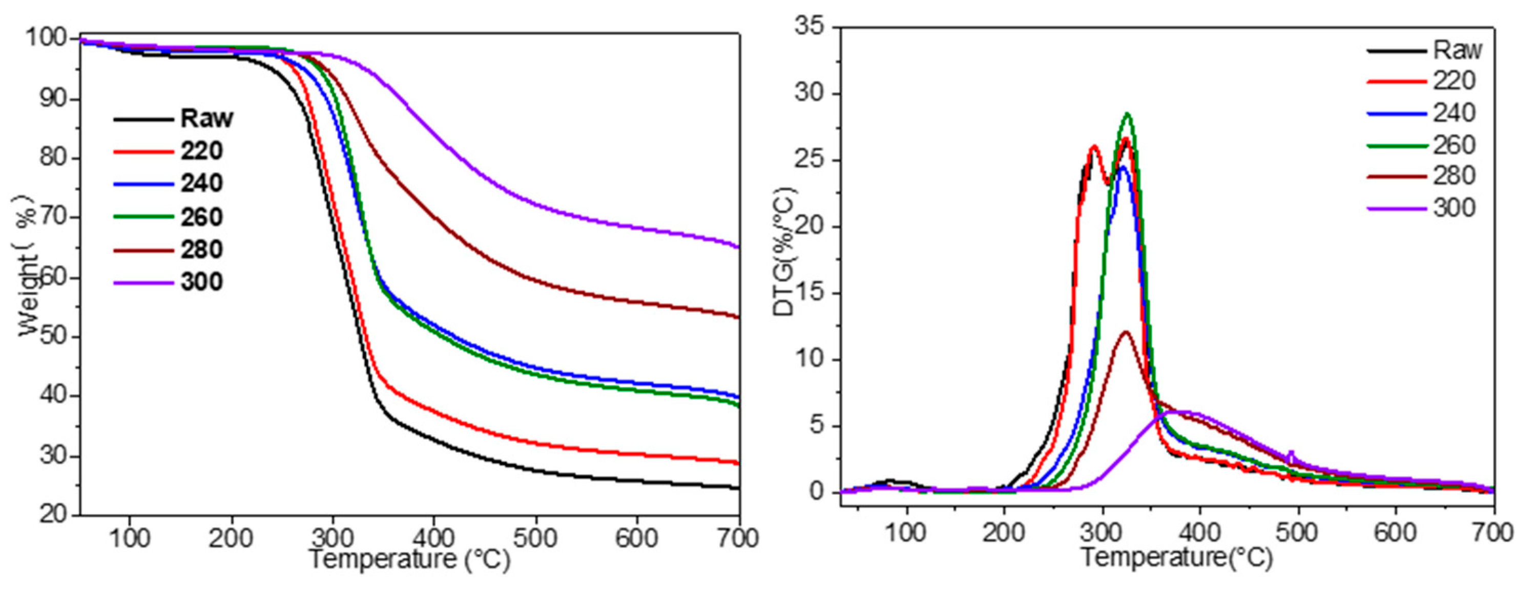 Energies 15 09277 g003