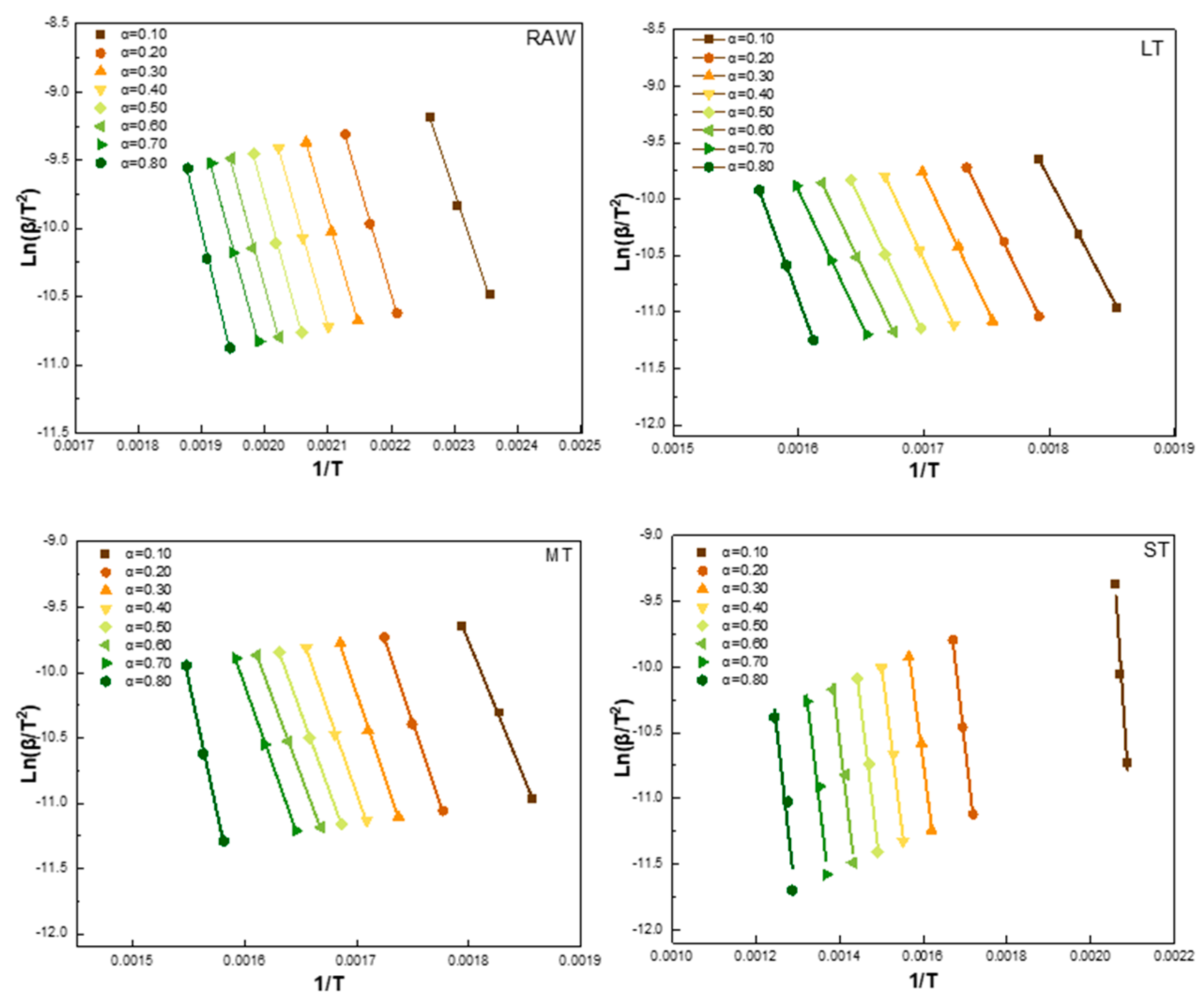 Energies 15 09277 g004
