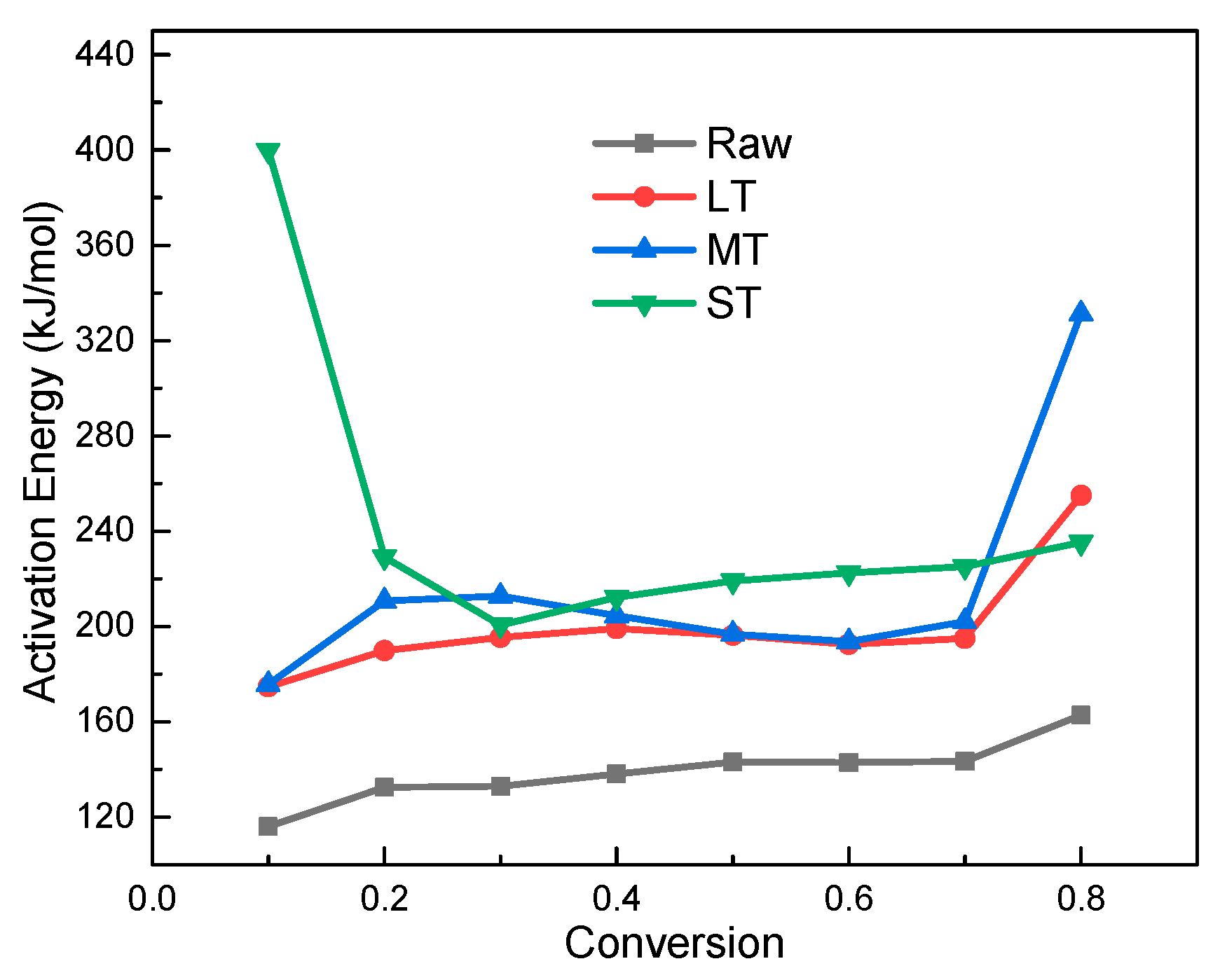 Energies 15 09277 g005
