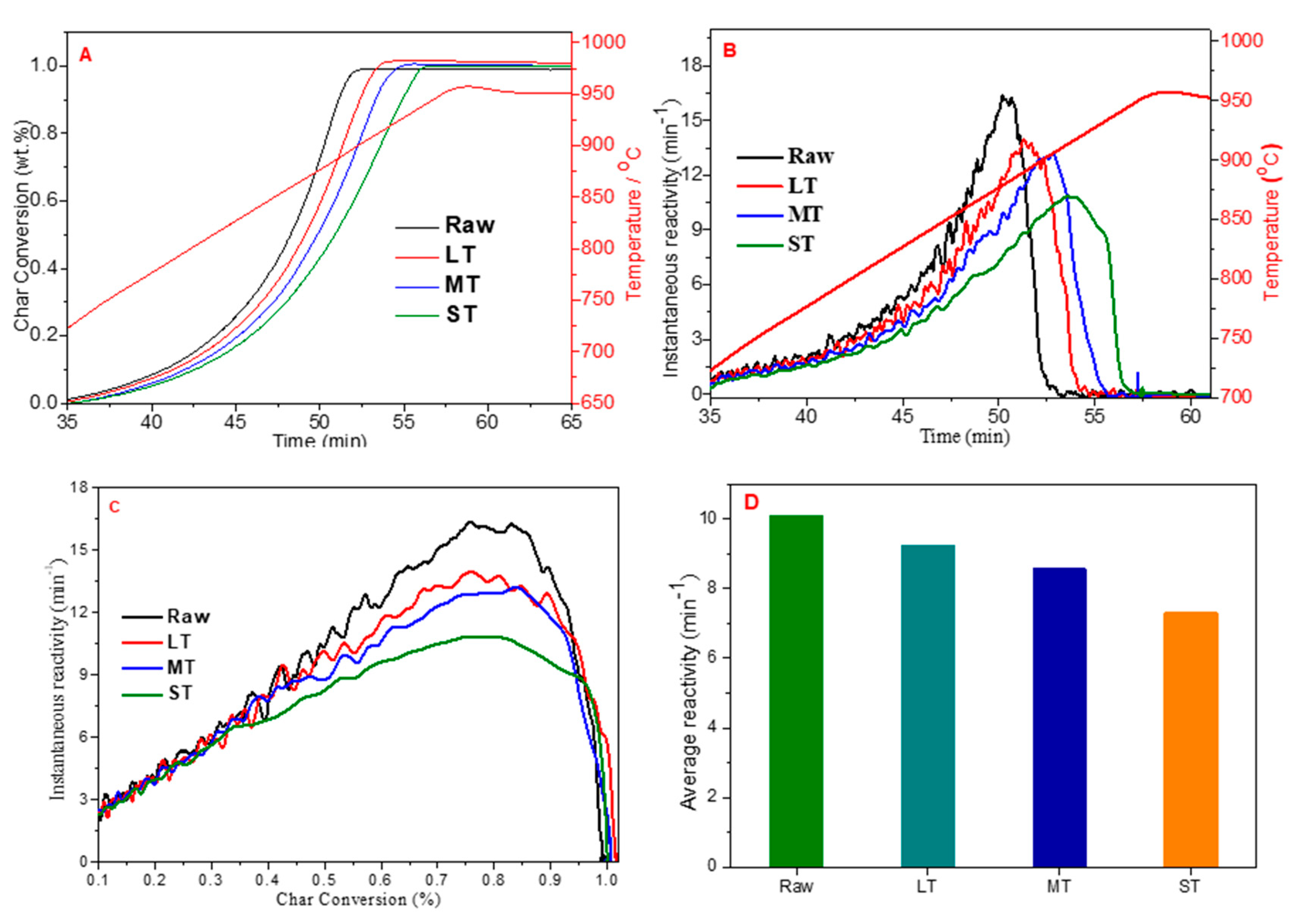 Energies 15 09277 g006