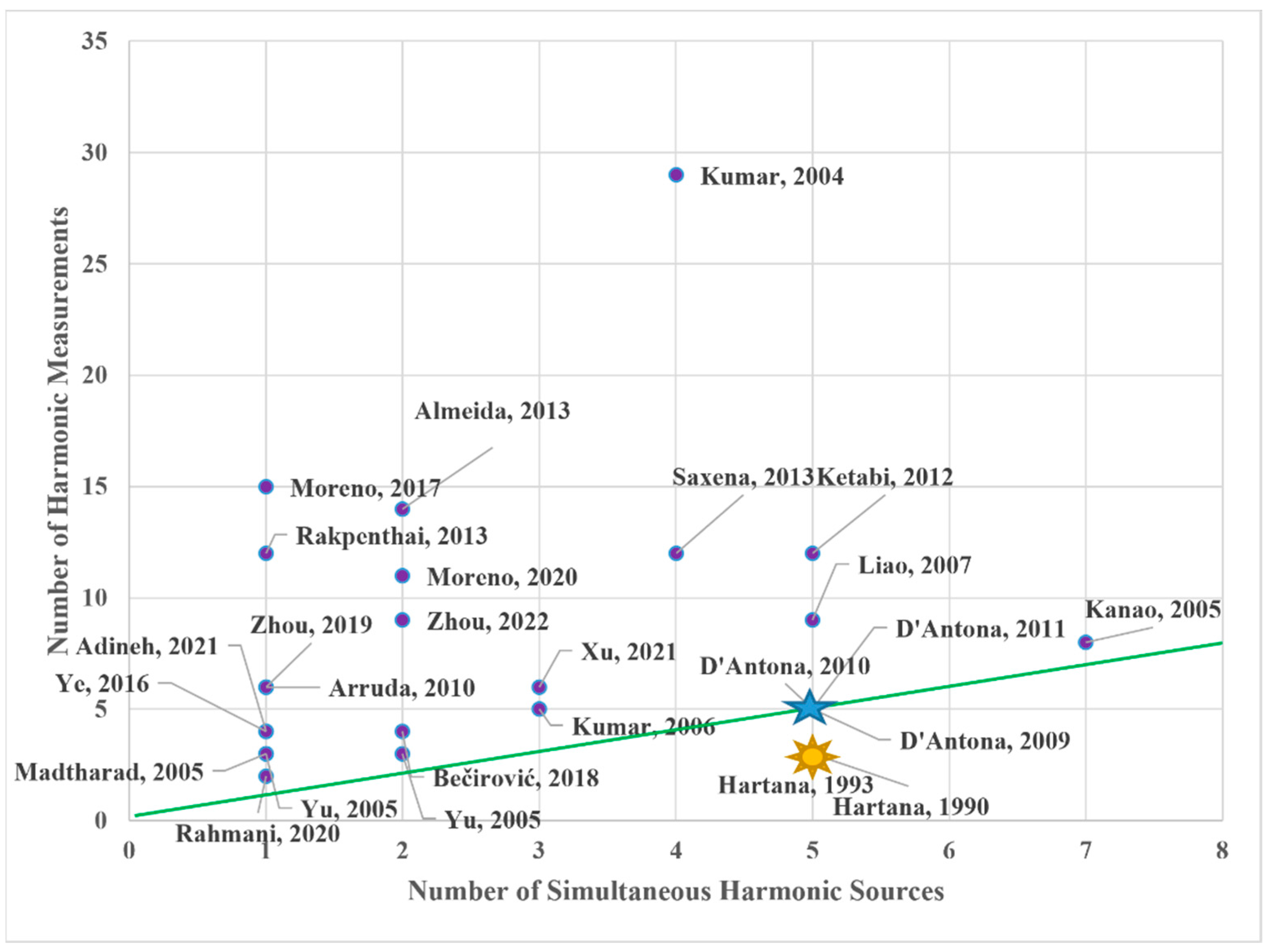 Energies 15 09278 g001