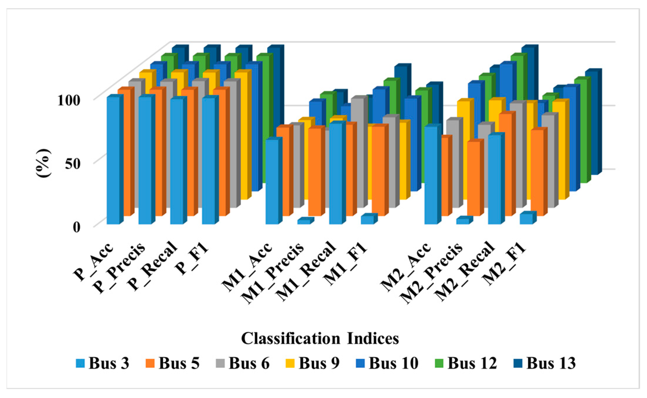 Energies 15 09278 g006