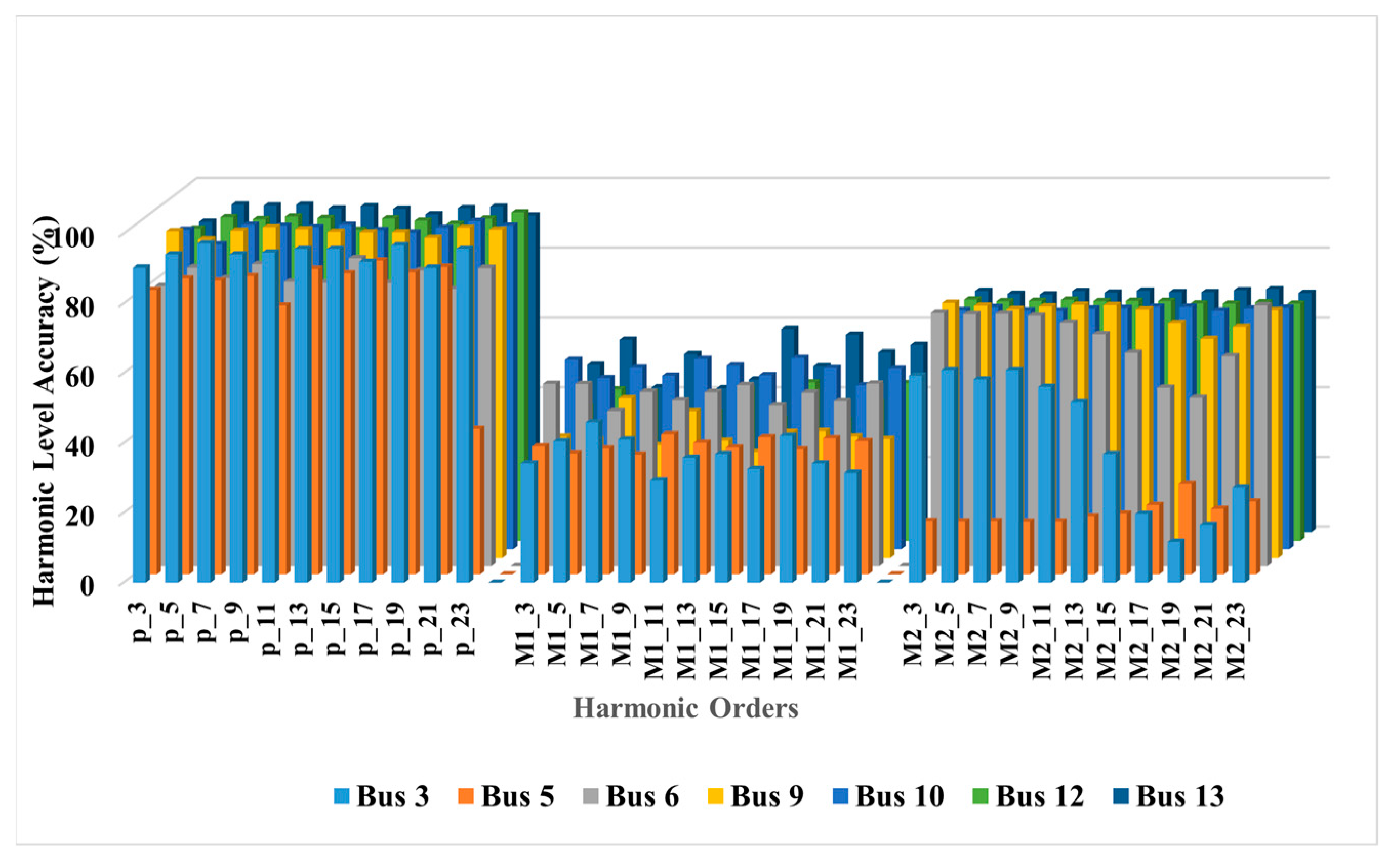 Energies 15 09278 g007