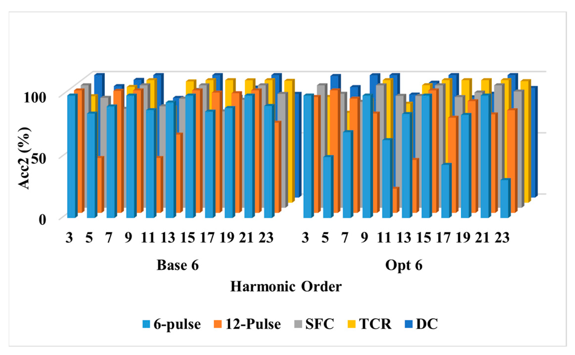 Energies 15 09278 g009