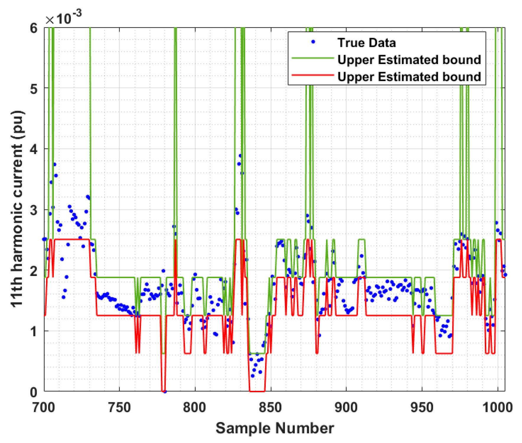 Energies 15 09278 g012