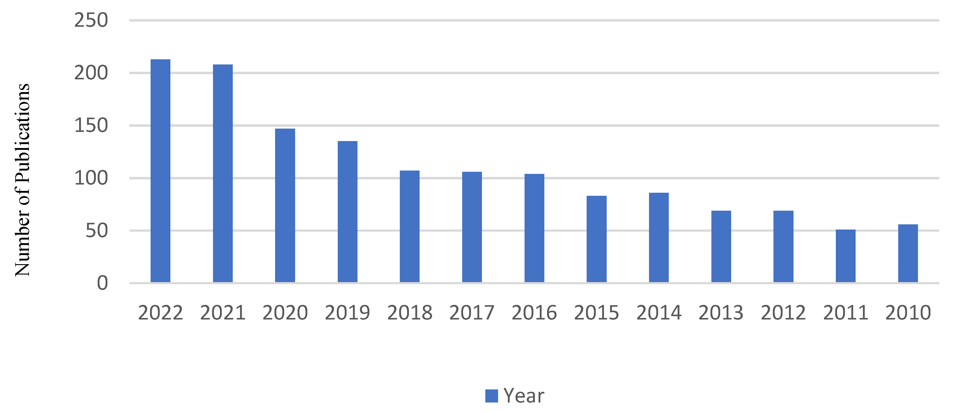 Energies 15 09280 g001 Energies 15 09280 g001
