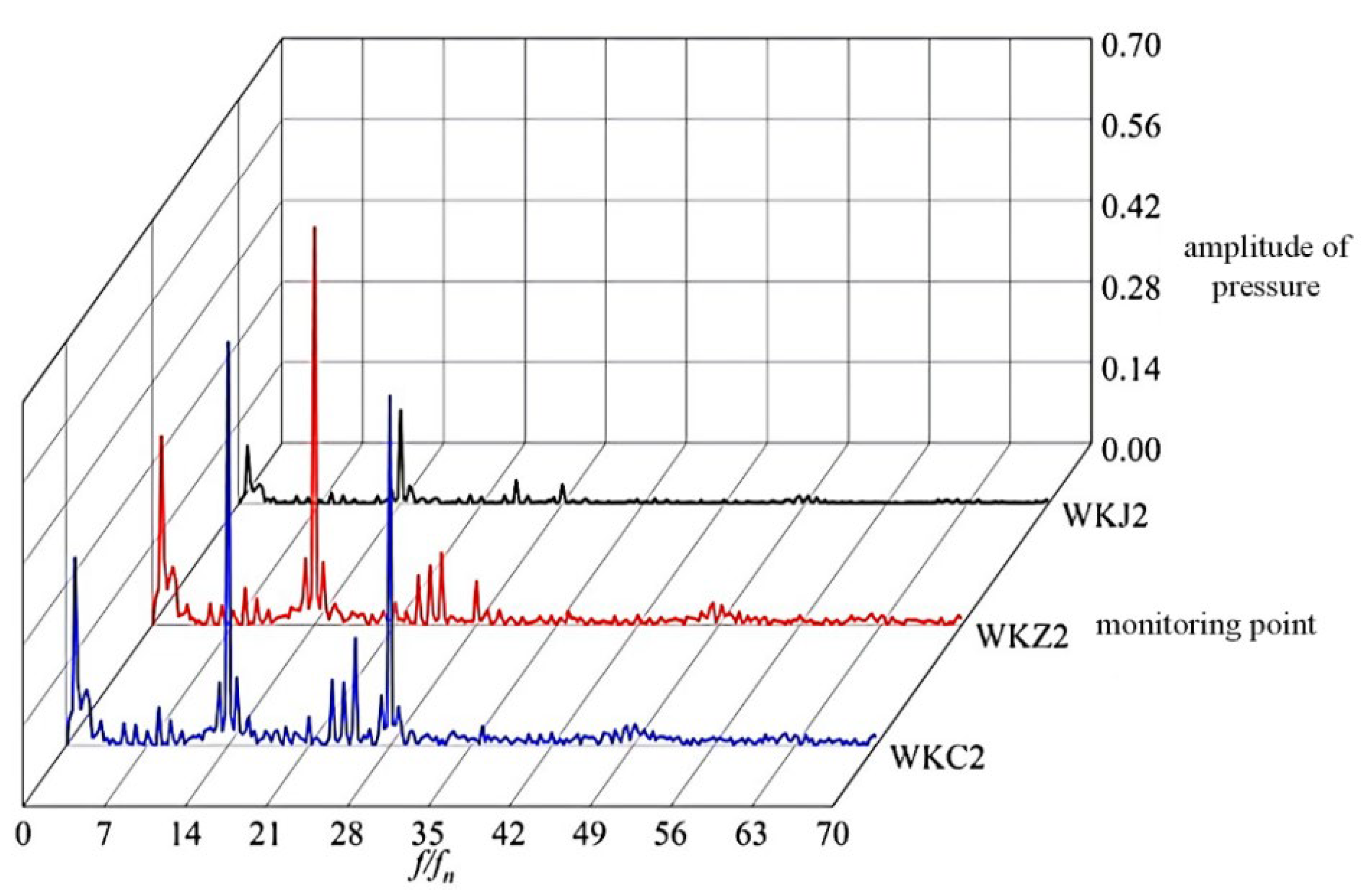 Energies 15 09280 g008 Energies 15 09280 g008