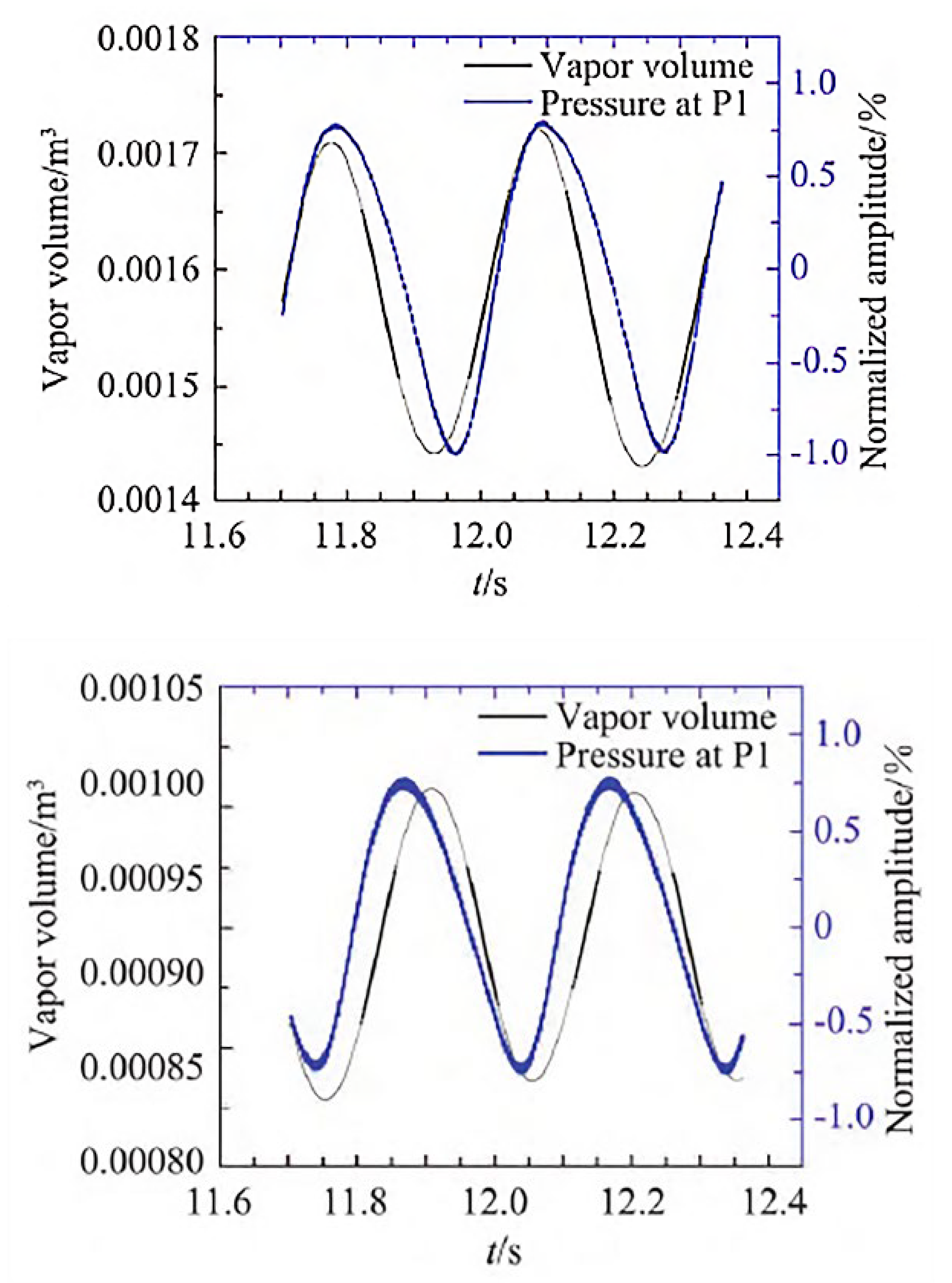 Energies 15 09280 g011 Energies 15 09280 g011