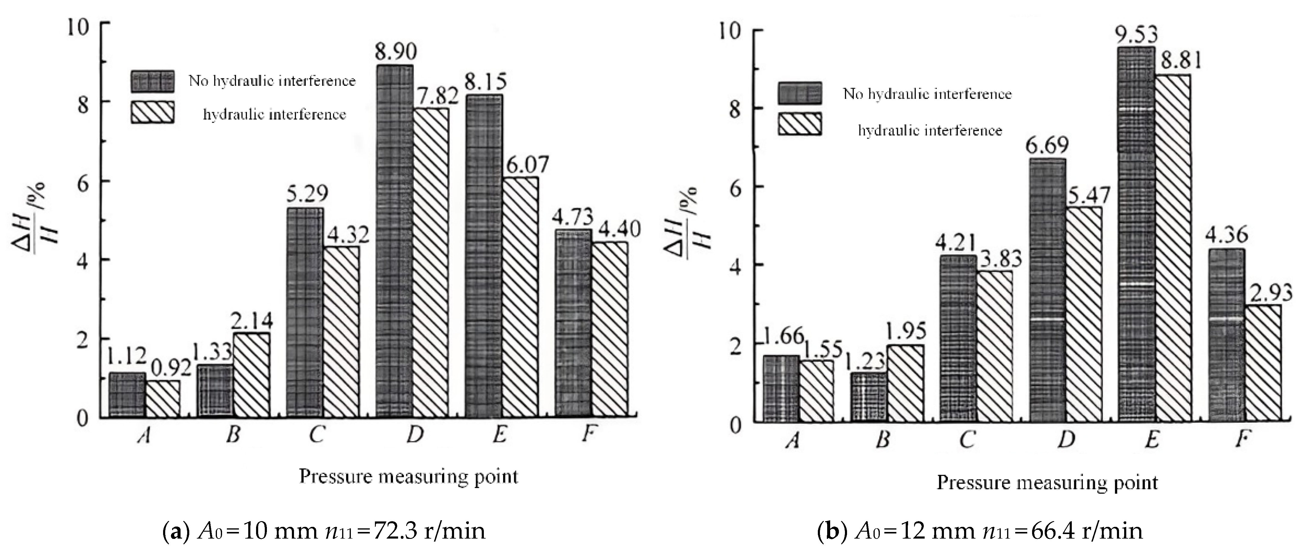 Energies 15 09280 g024 Energies 15 09280 g024