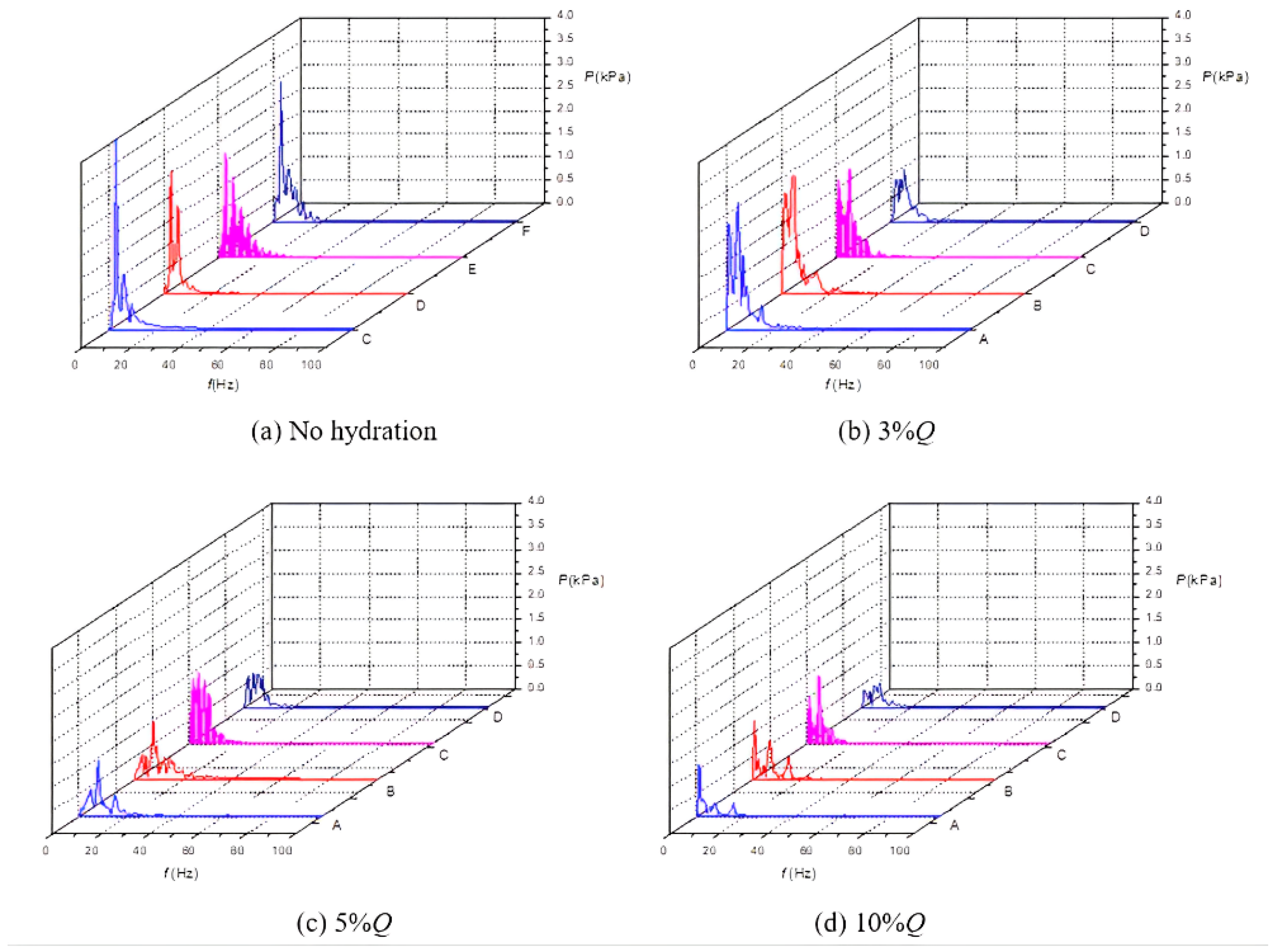 Energies 15 09280 g027 Energies 15 09280 g027
