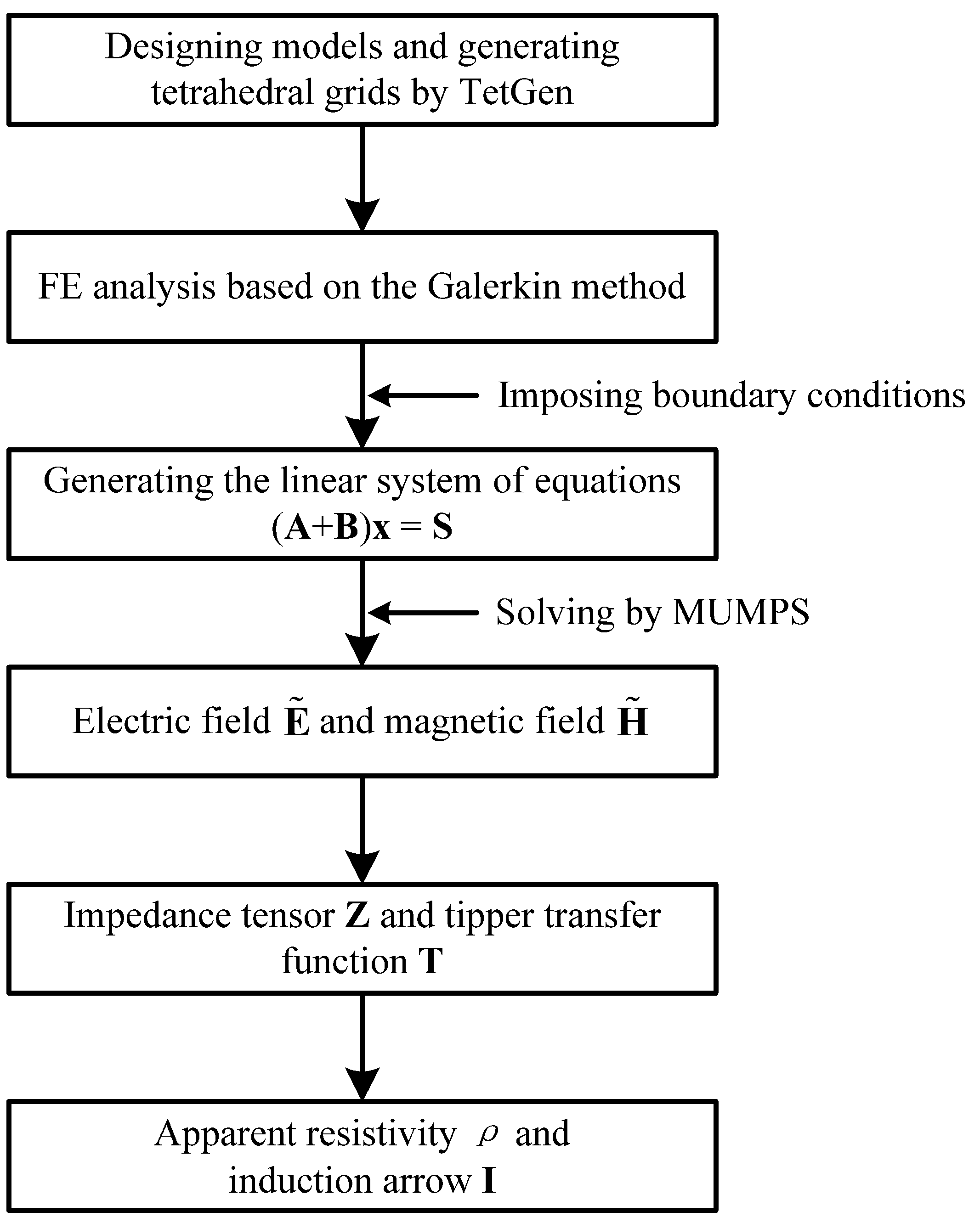 Energies 15 09282 g001