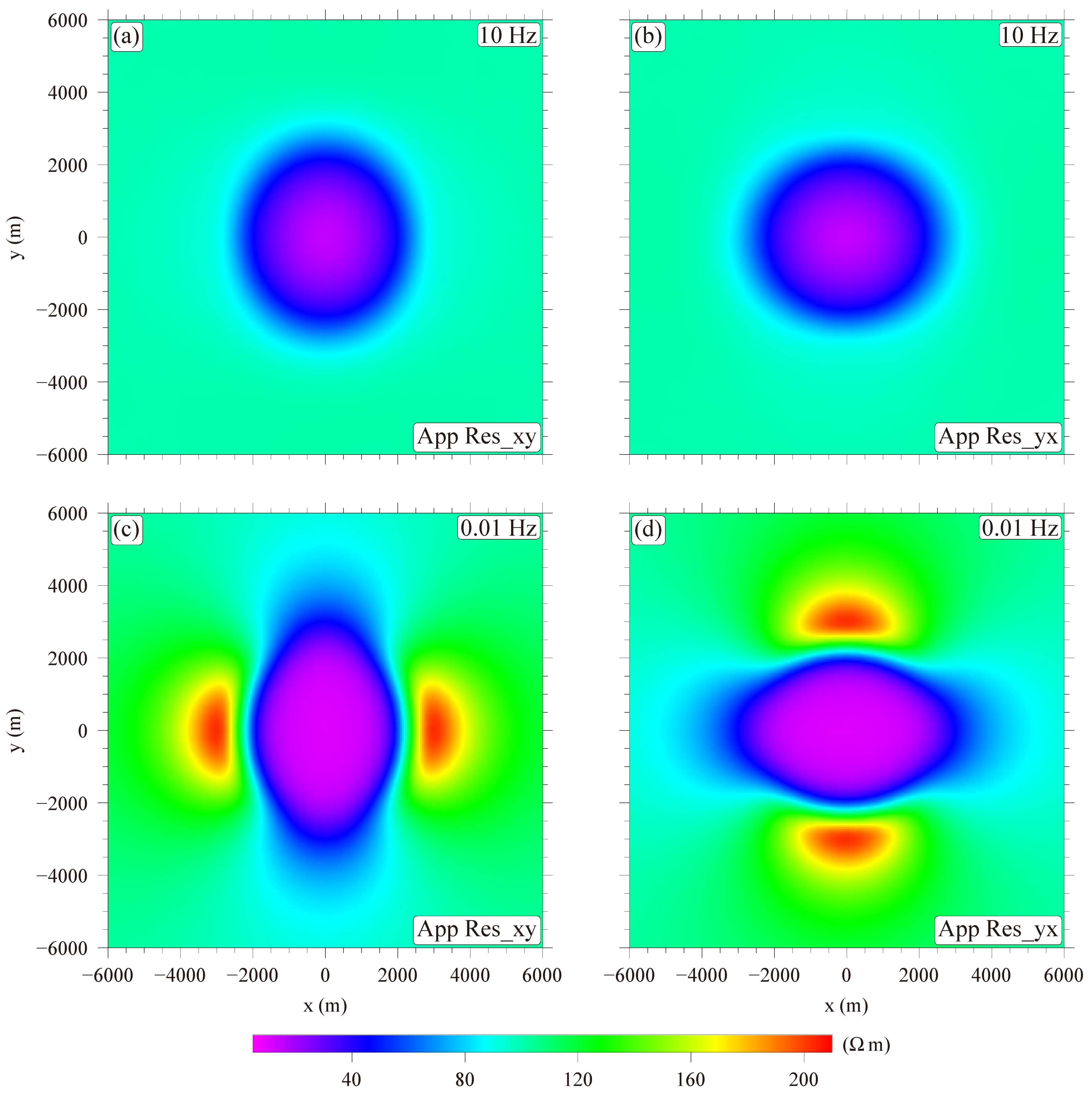 Energies 15 09282 g007