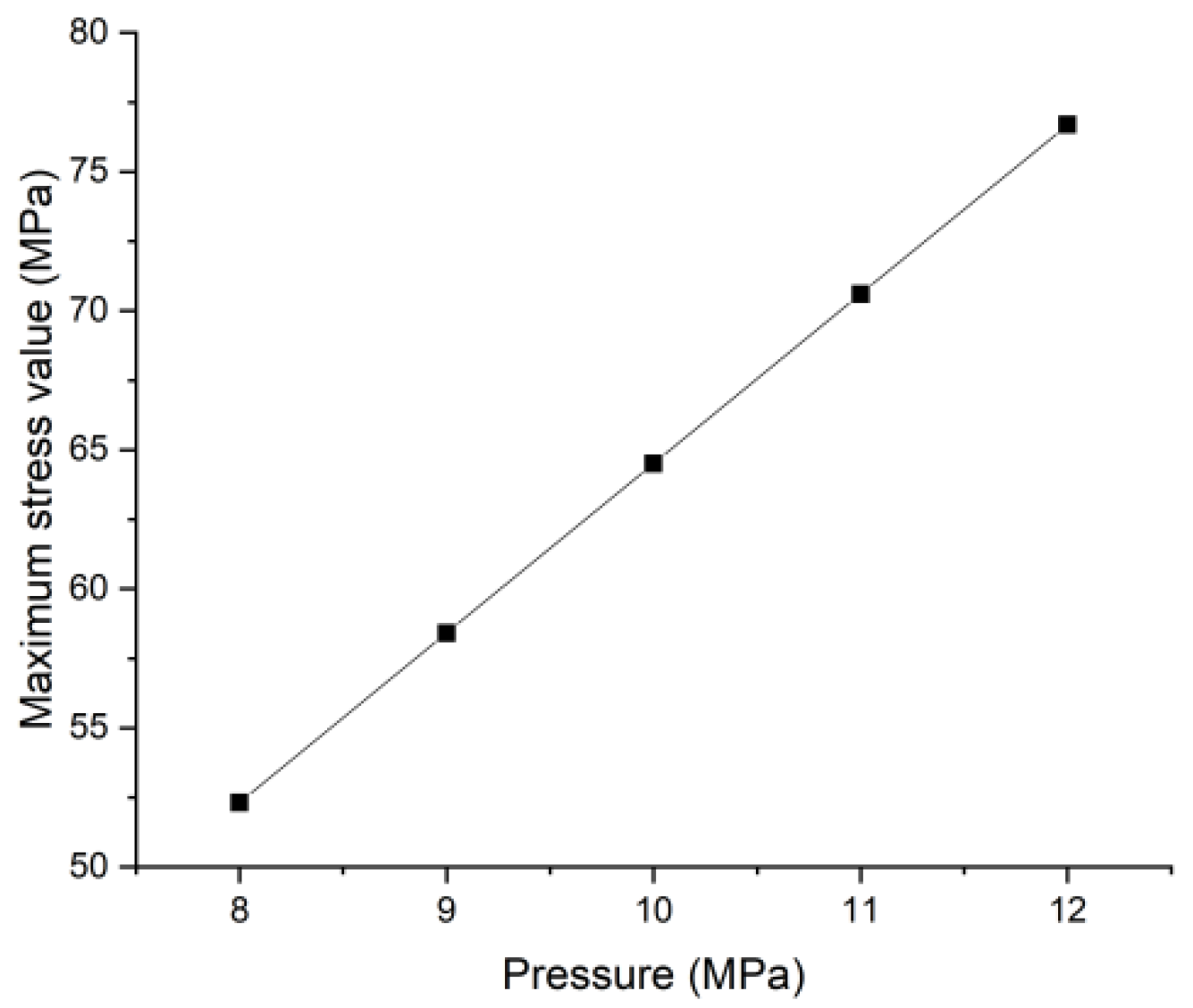 Energies 15 09291 g014
