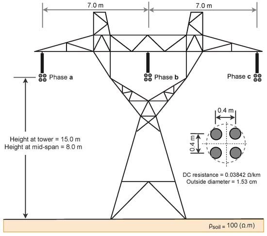 Energies 15 09302 g005