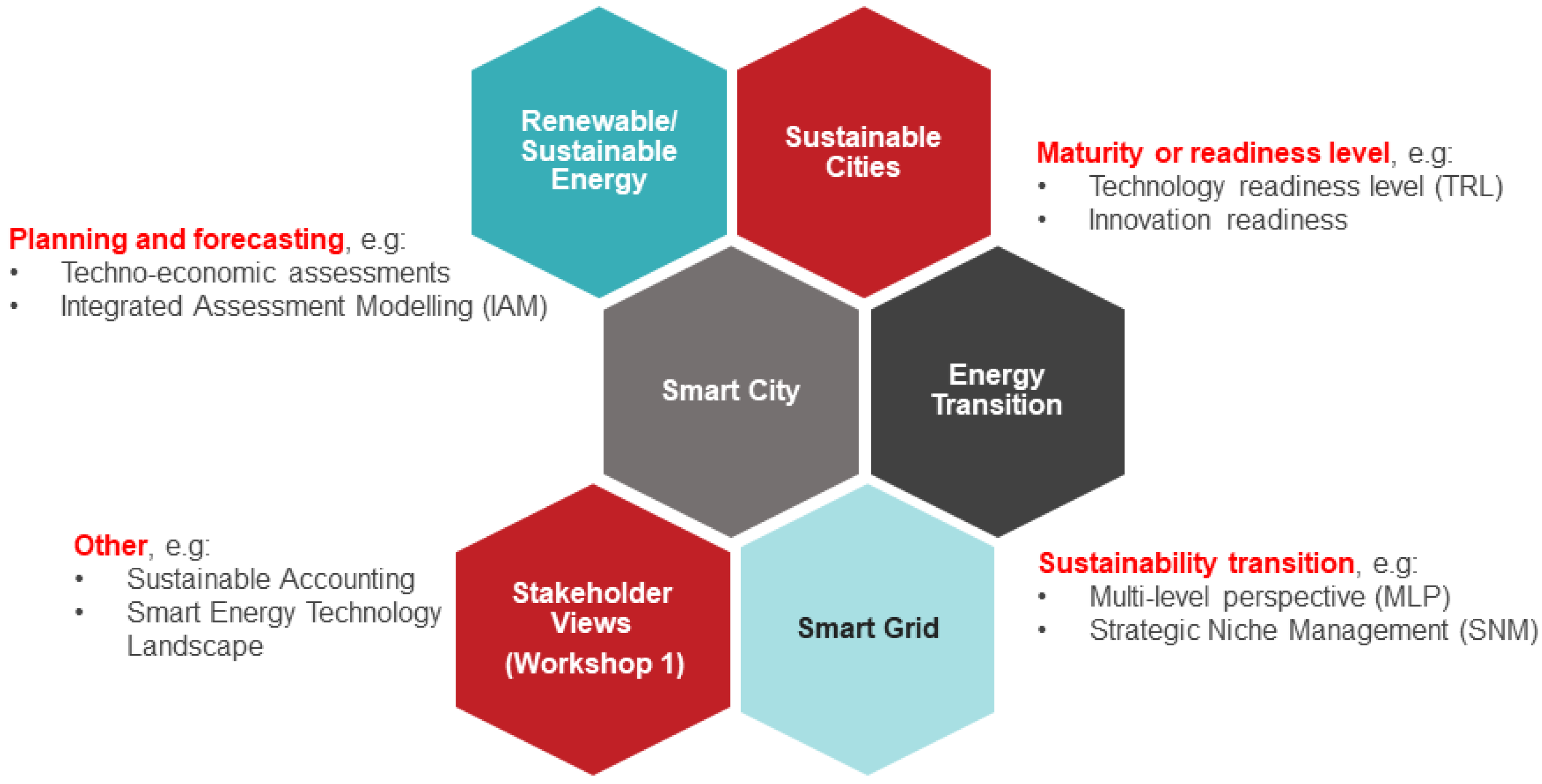 Energies 15 09305 g001