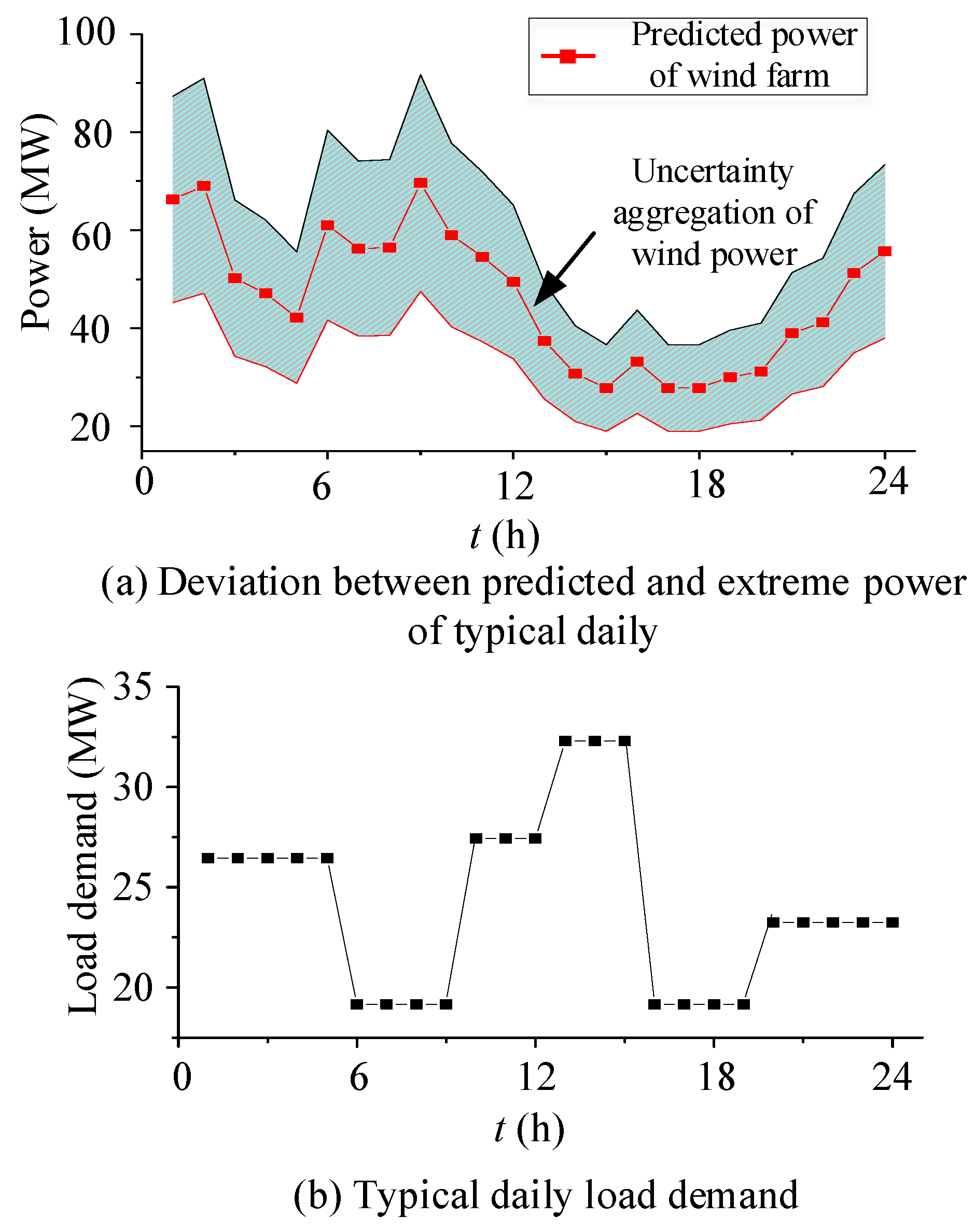 Energies 15 09306 g004