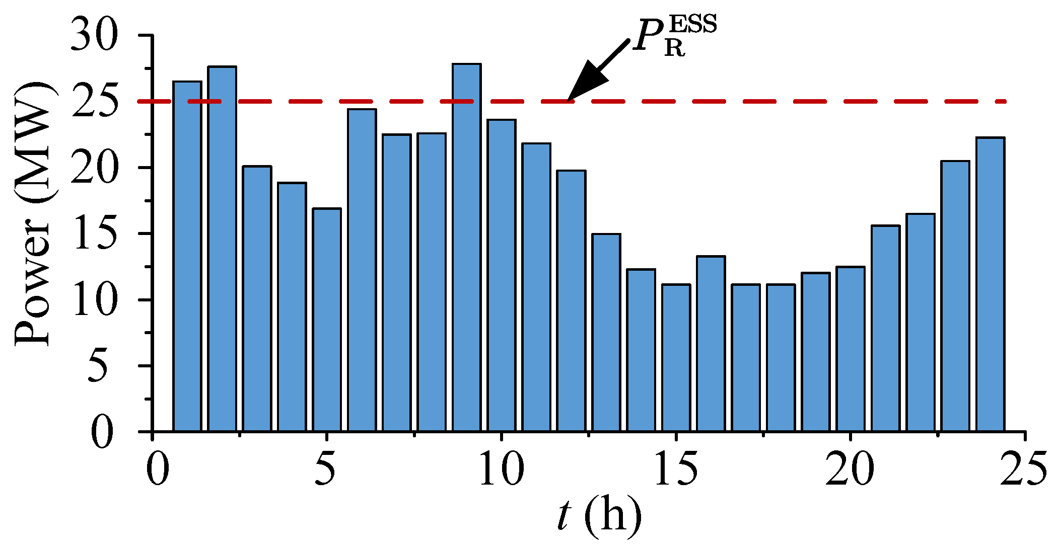 Energies 15 09306 g005