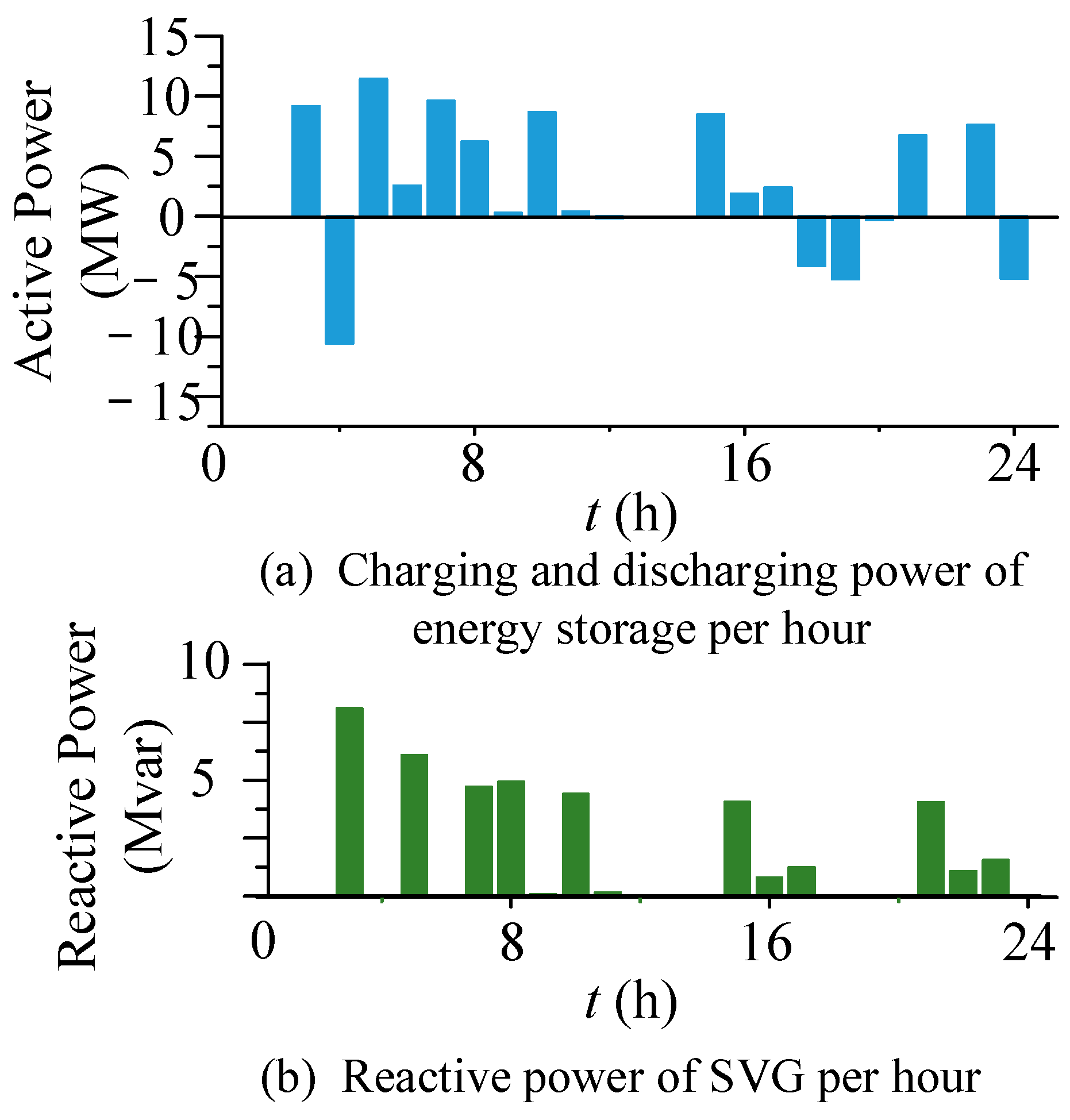 Energies 15 09306 g007