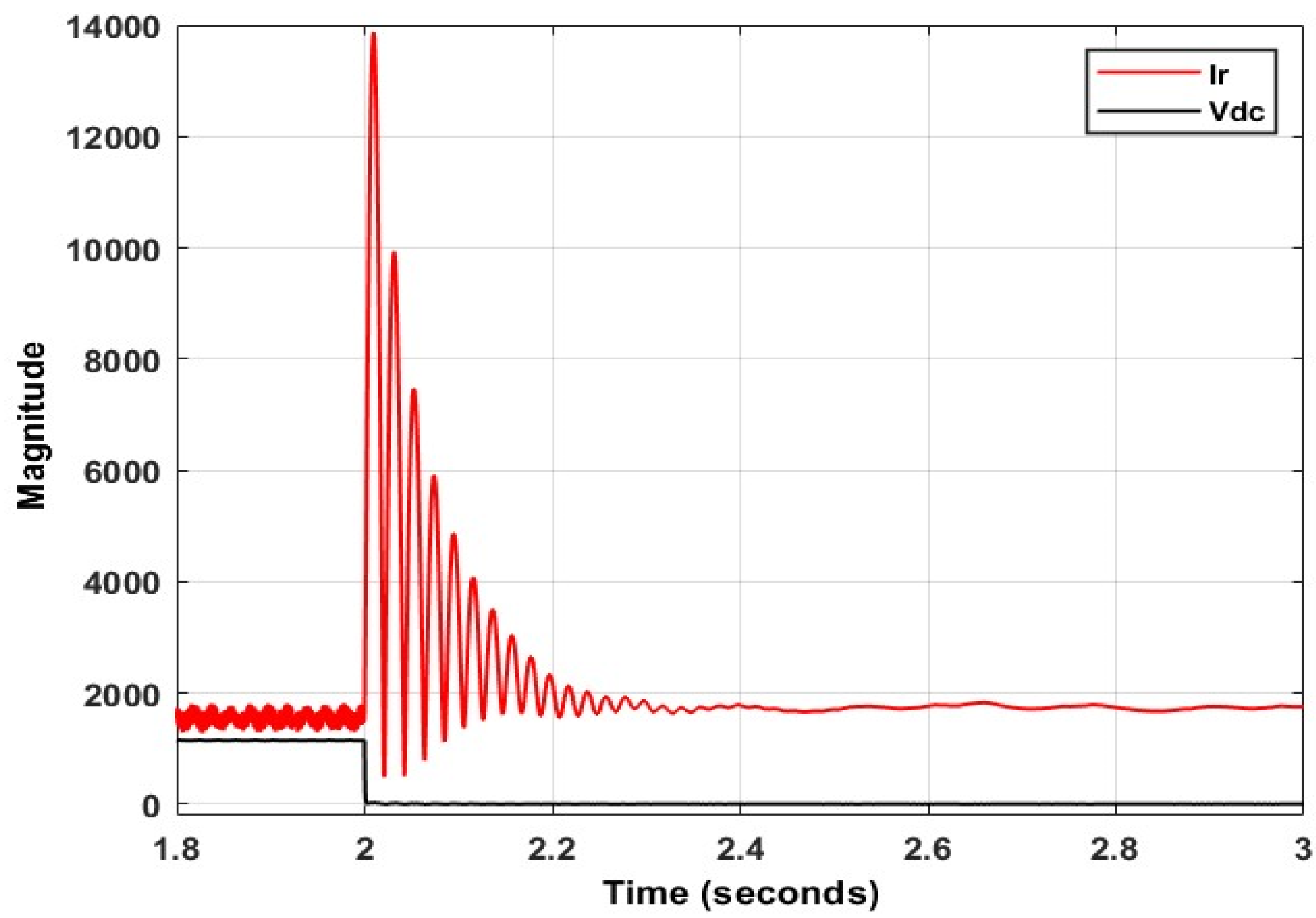 Energies 15 09307 g002 Energies 15 09307 g002