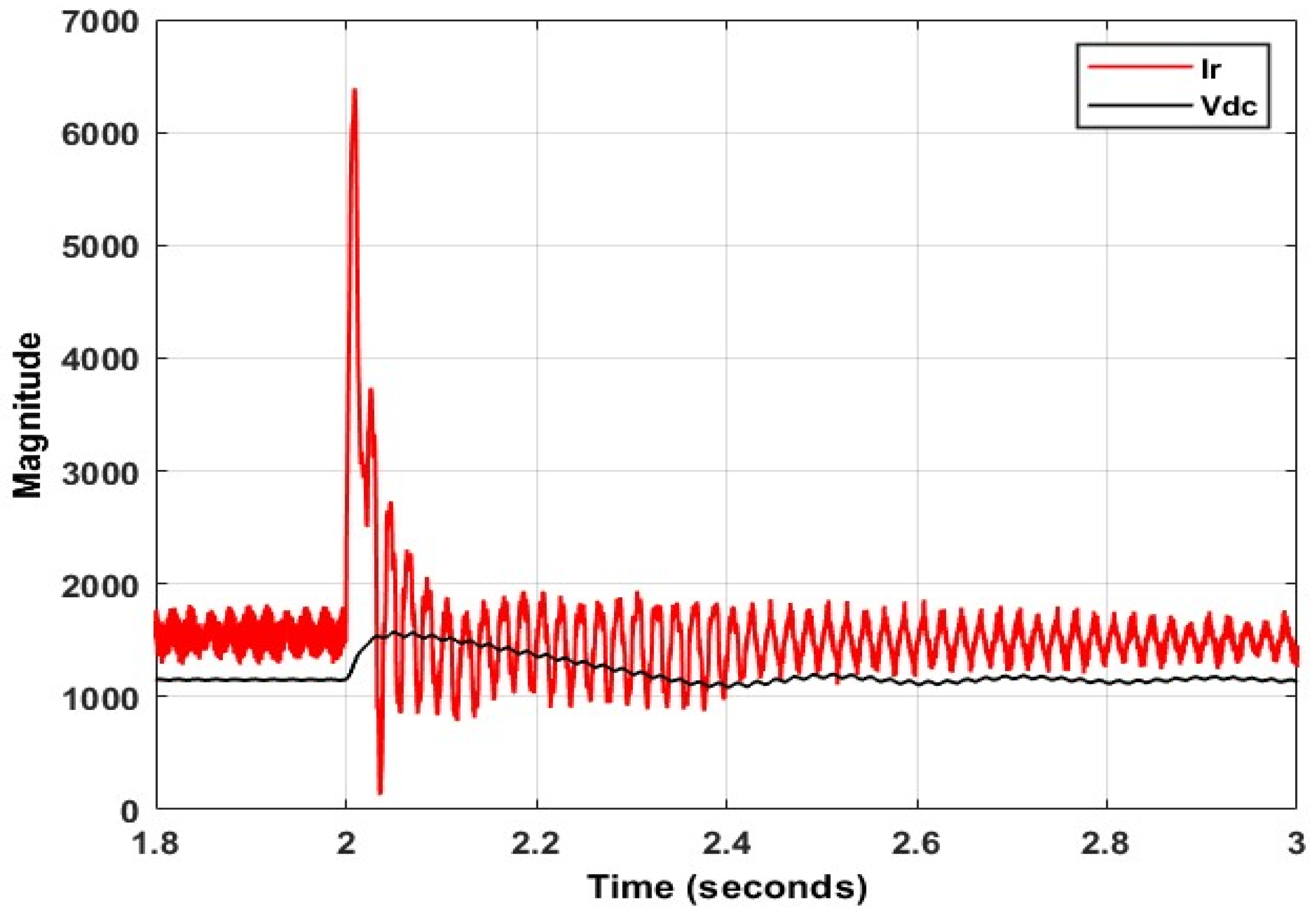 Energies 15 09307 g003 Energies 15 09307 g003