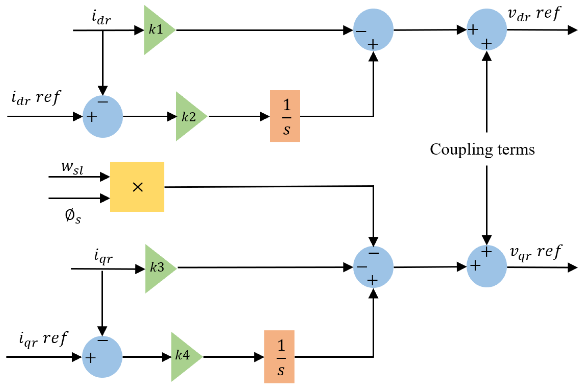 Energies 15 09307 g007 Energies 15 09307 g007