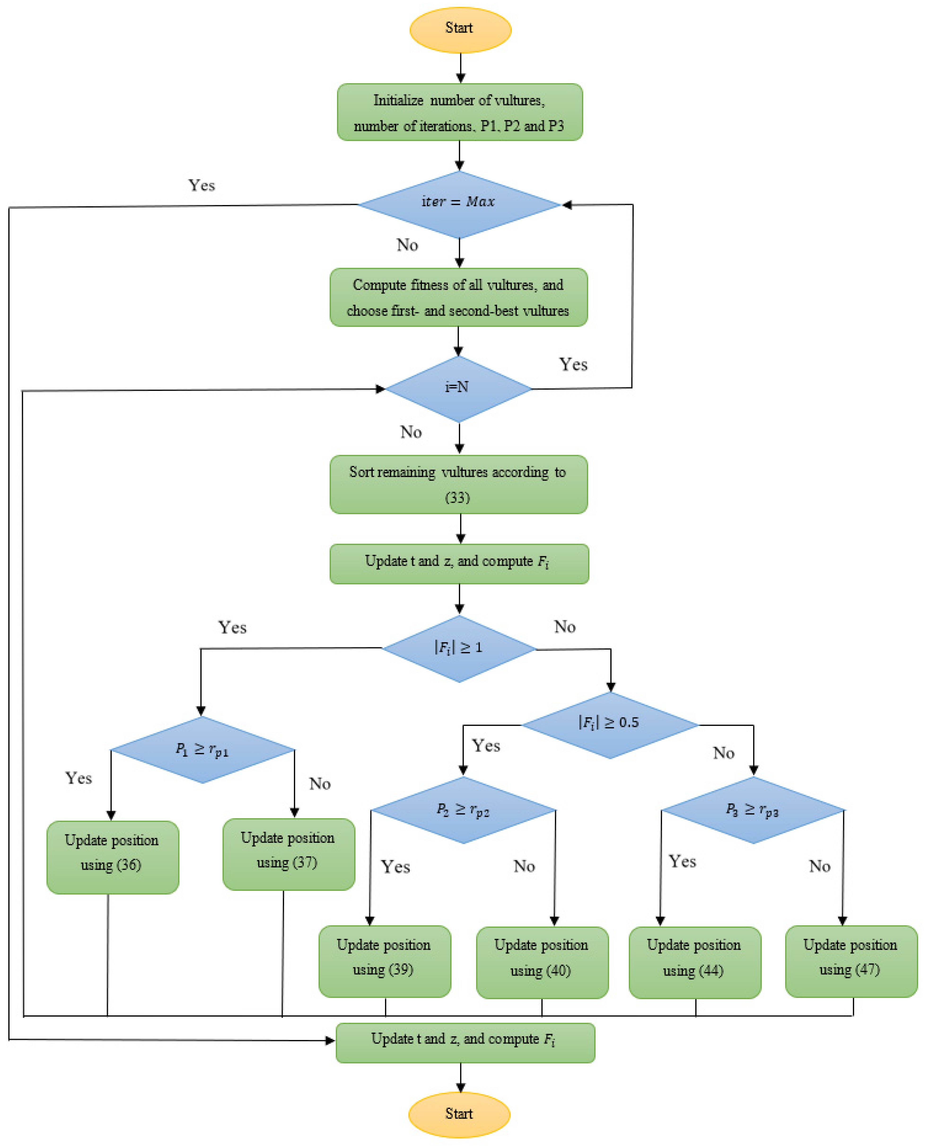 Energies 15 09307 g008 Energies 15 09307 g008