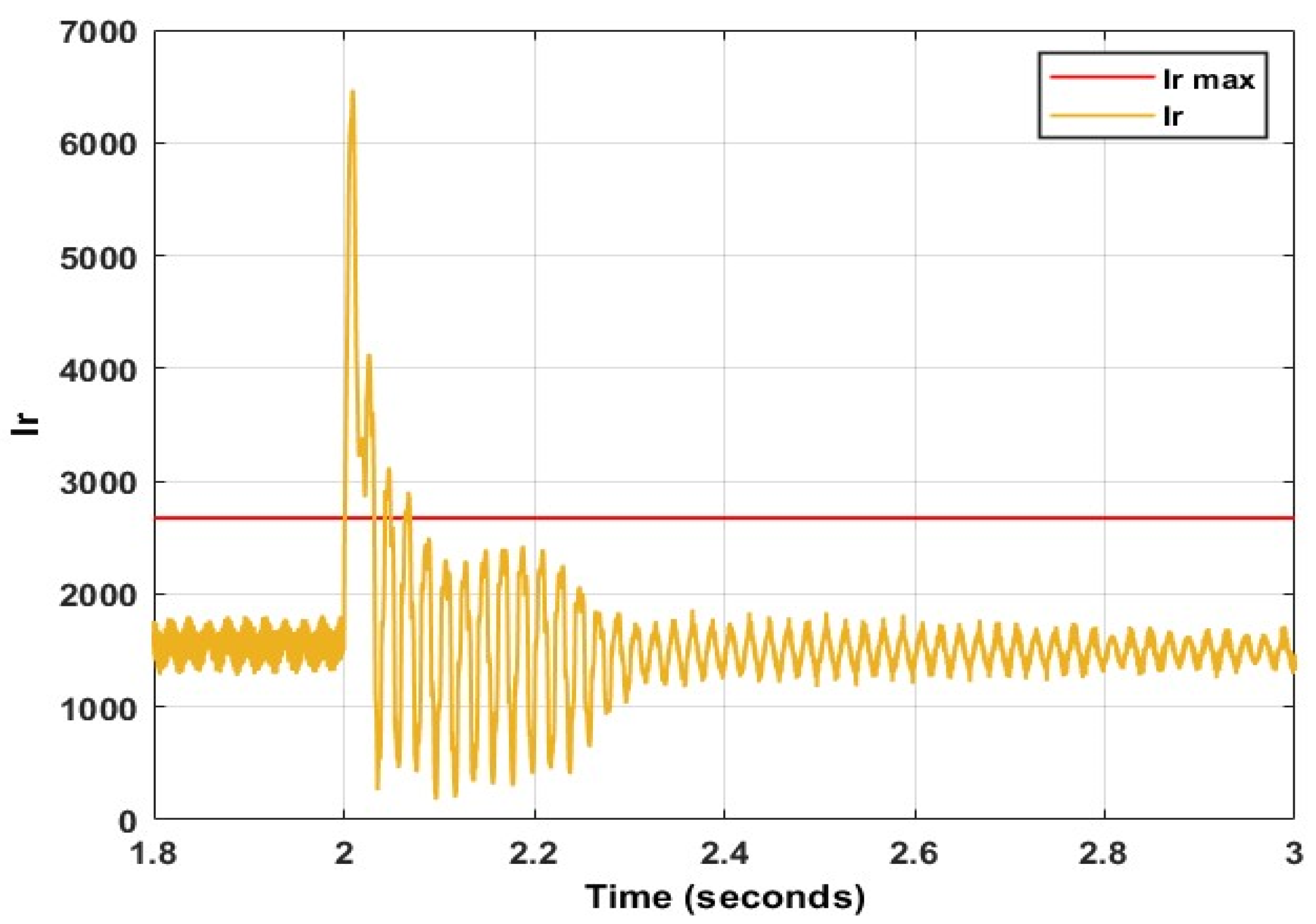 Energies 15 09307 g009 Energies 15 09307 g009