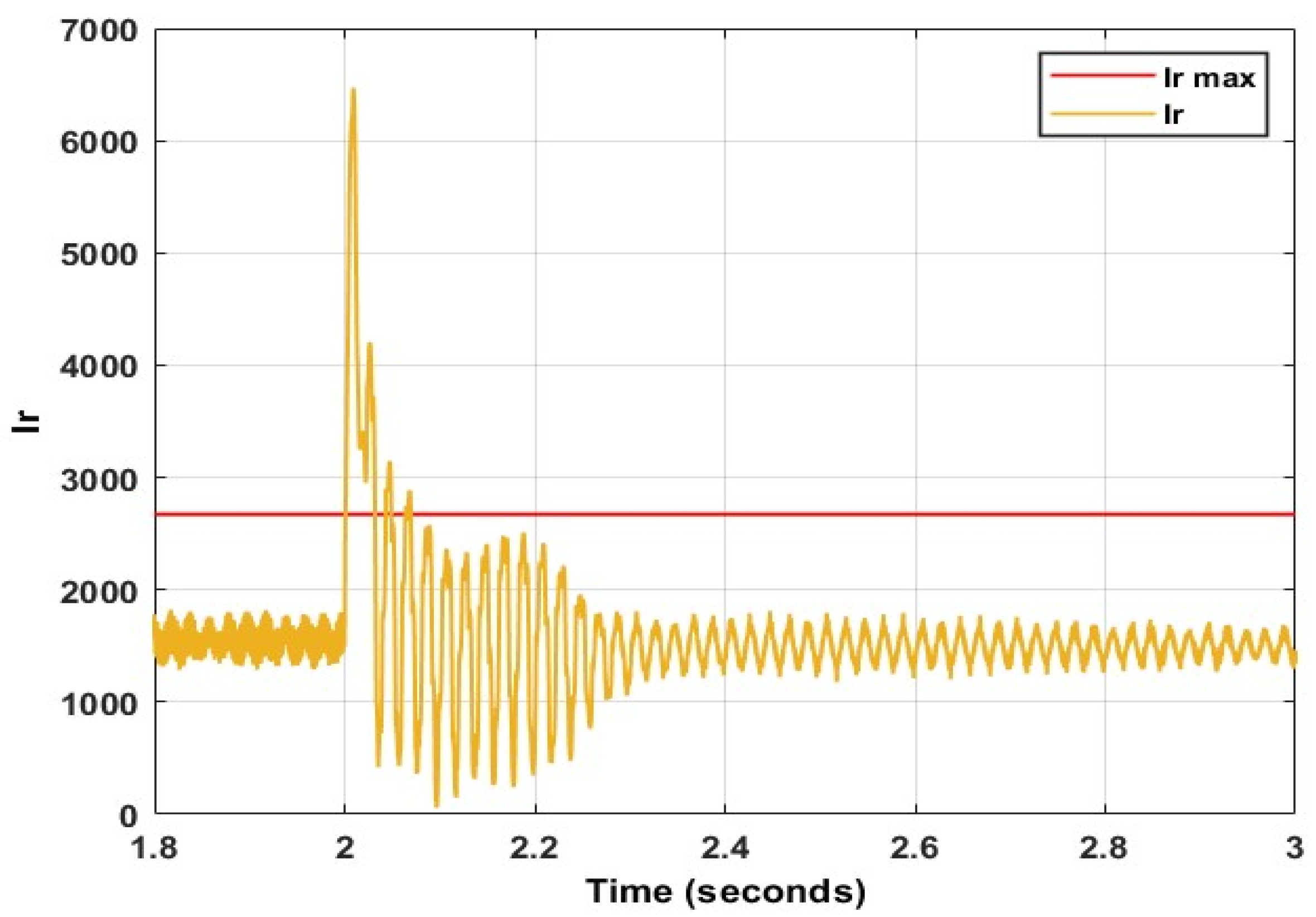 Energies 15 09307 g011 Energies 15 09307 g011