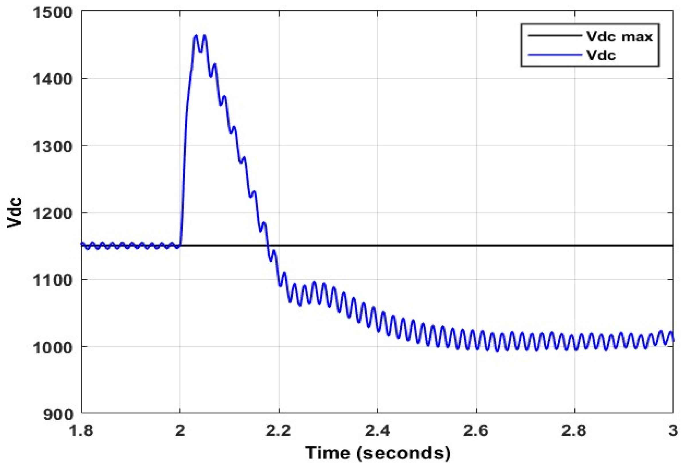 Energies 15 09307 g012 Energies 15 09307 g012