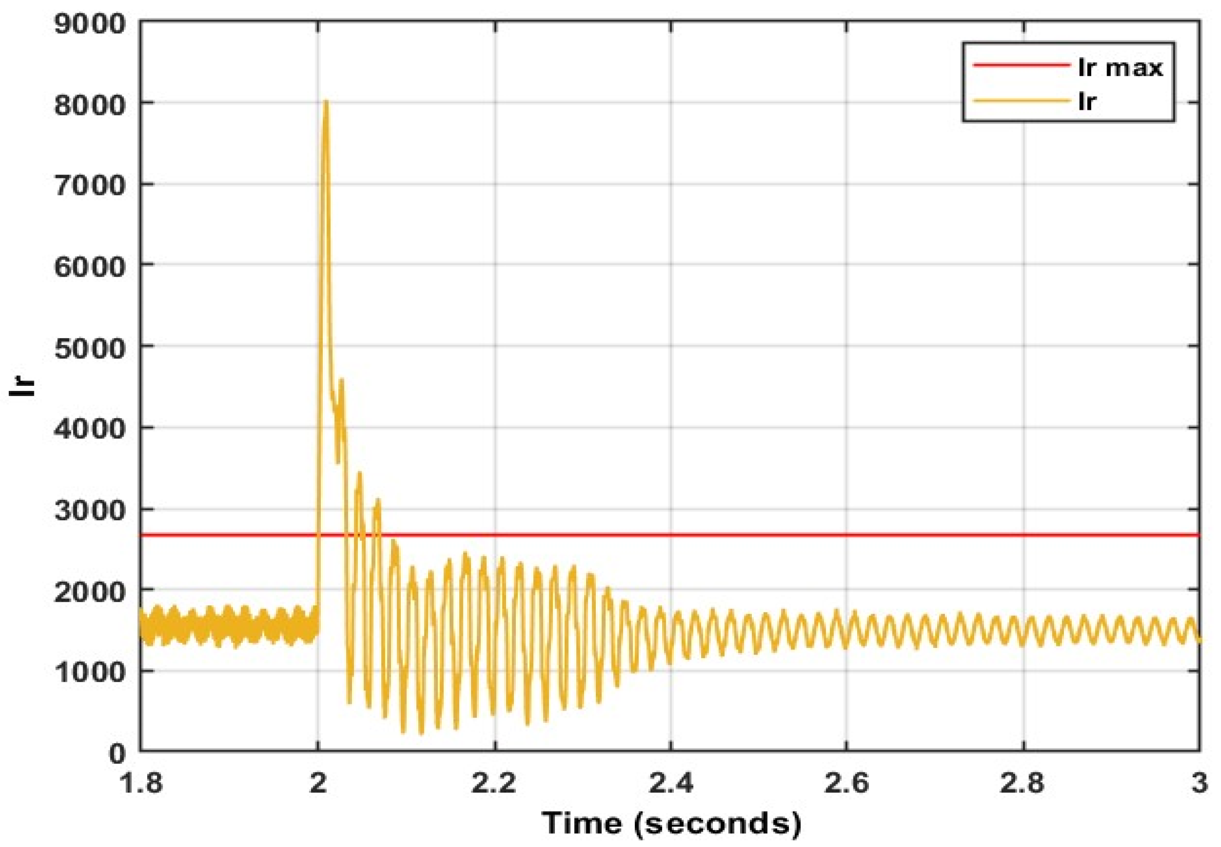 Energies 15 09307 g013 Energies 15 09307 g013